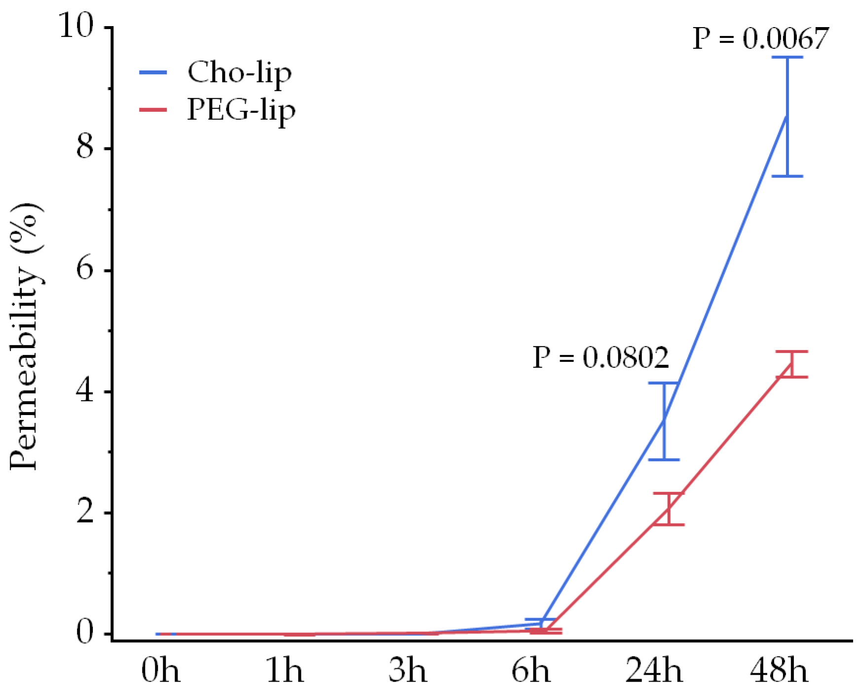 Pharmaceutics 16 00762 g004