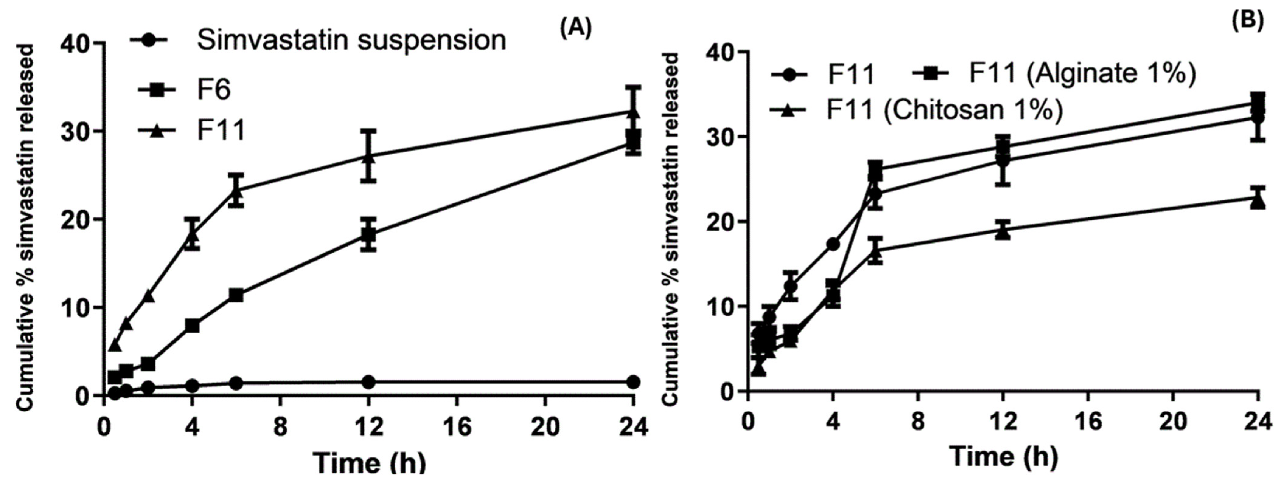 Pharmaceutics 16 00763 g006