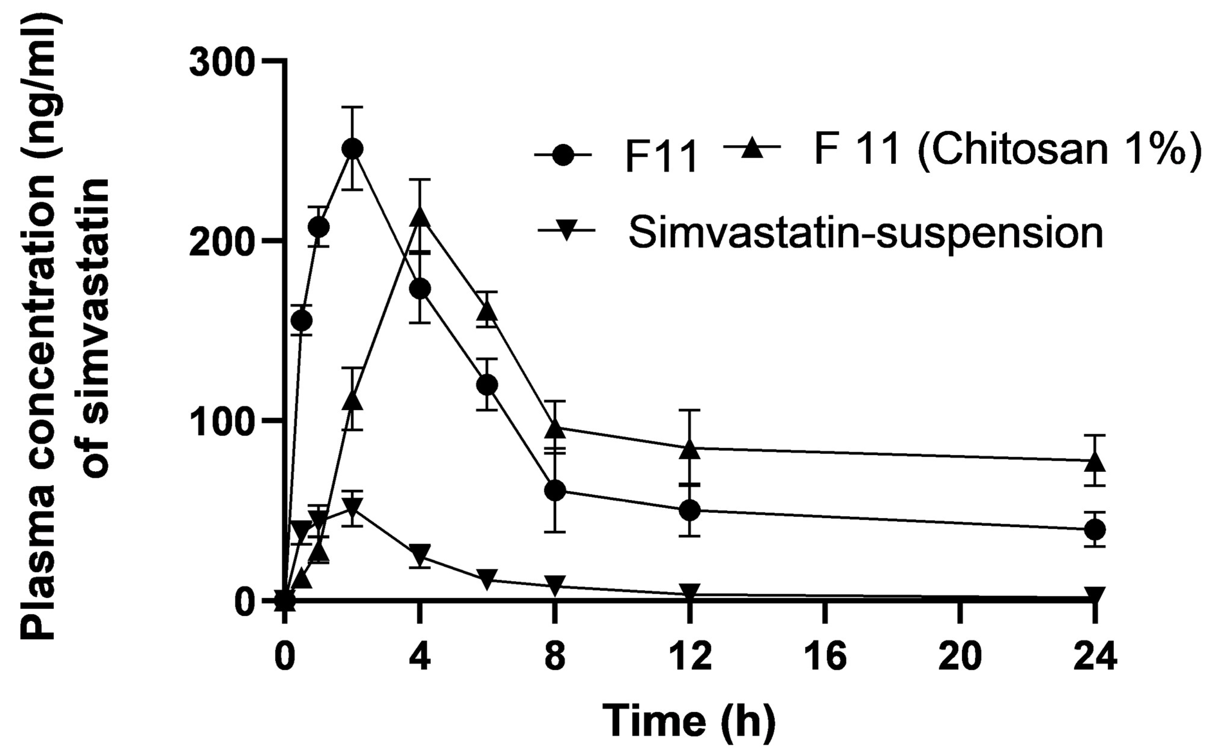 Pharmaceutics 16 00763 g007