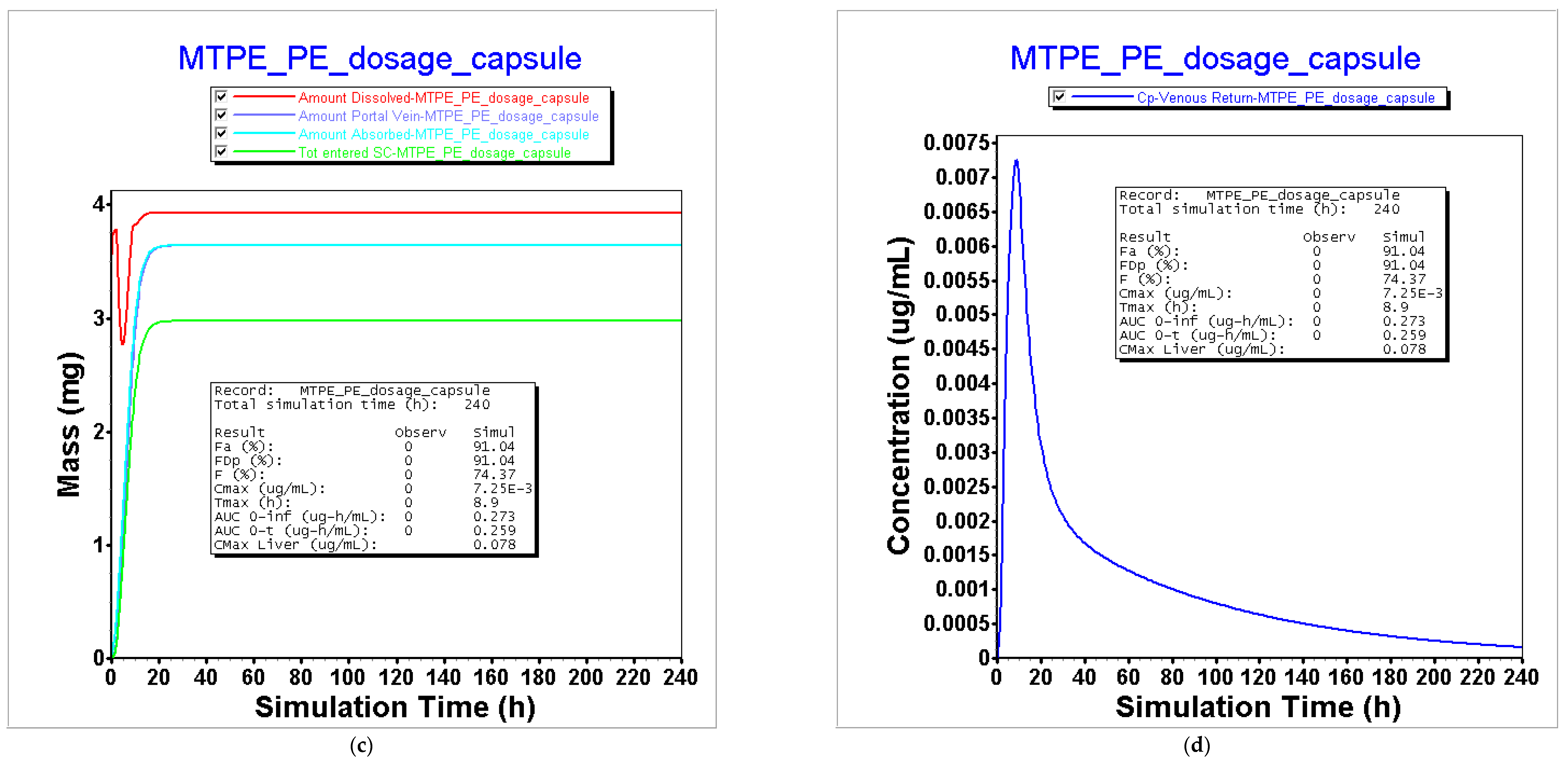Pharmaceutics 16 00780 g005b