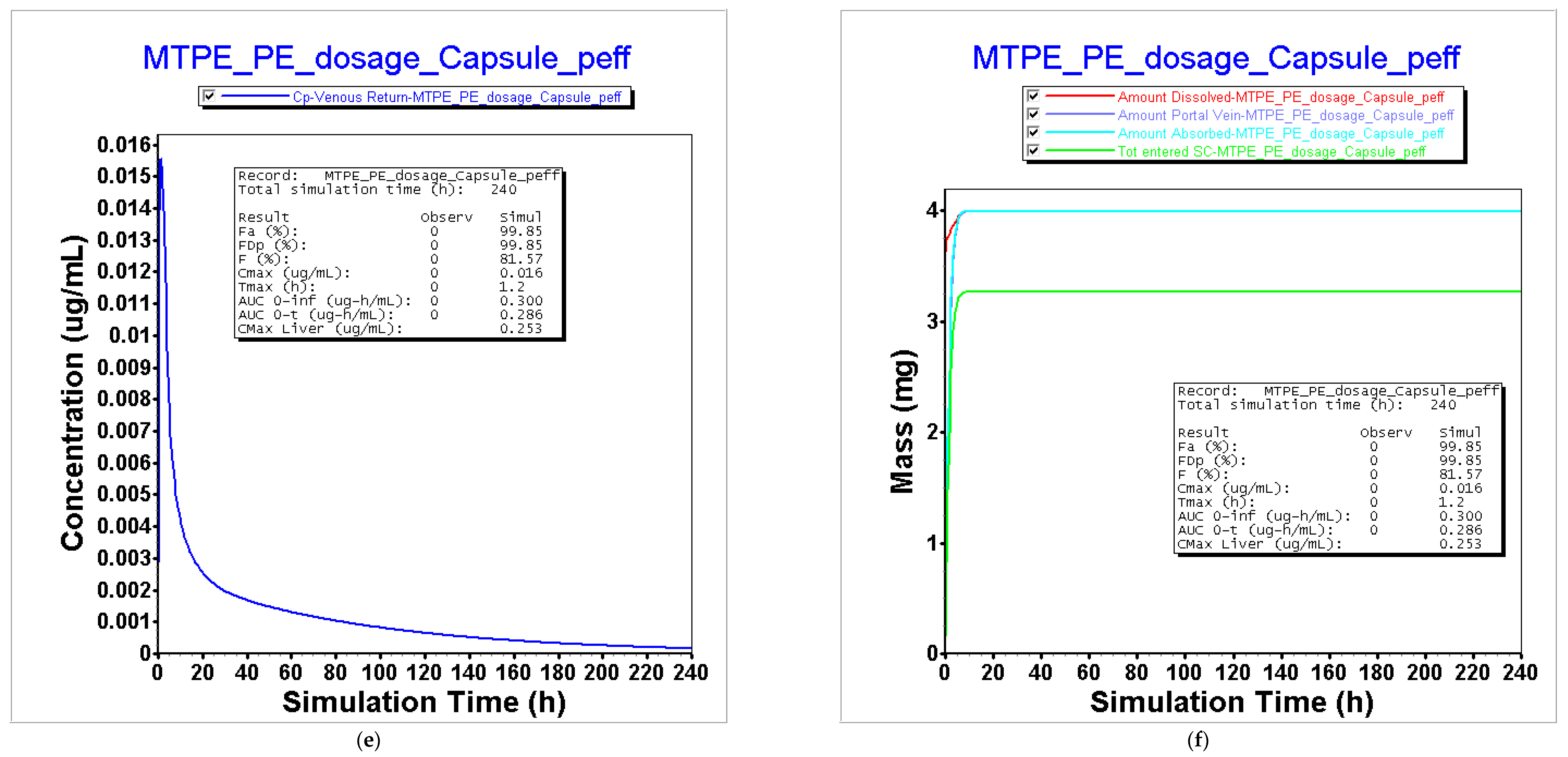 Pharmaceutics 16 00780 g005c