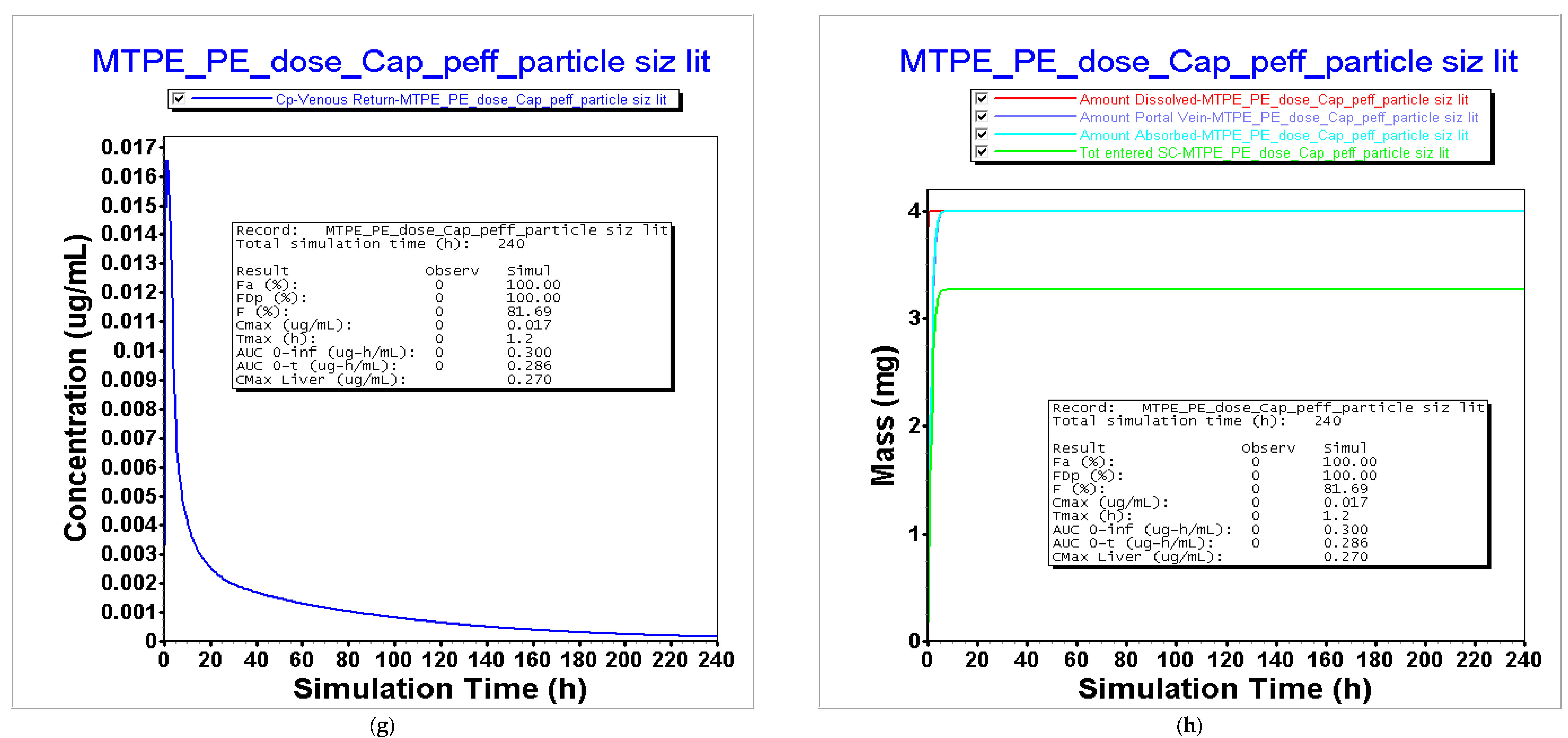 Pharmaceutics 16 00780 g005d