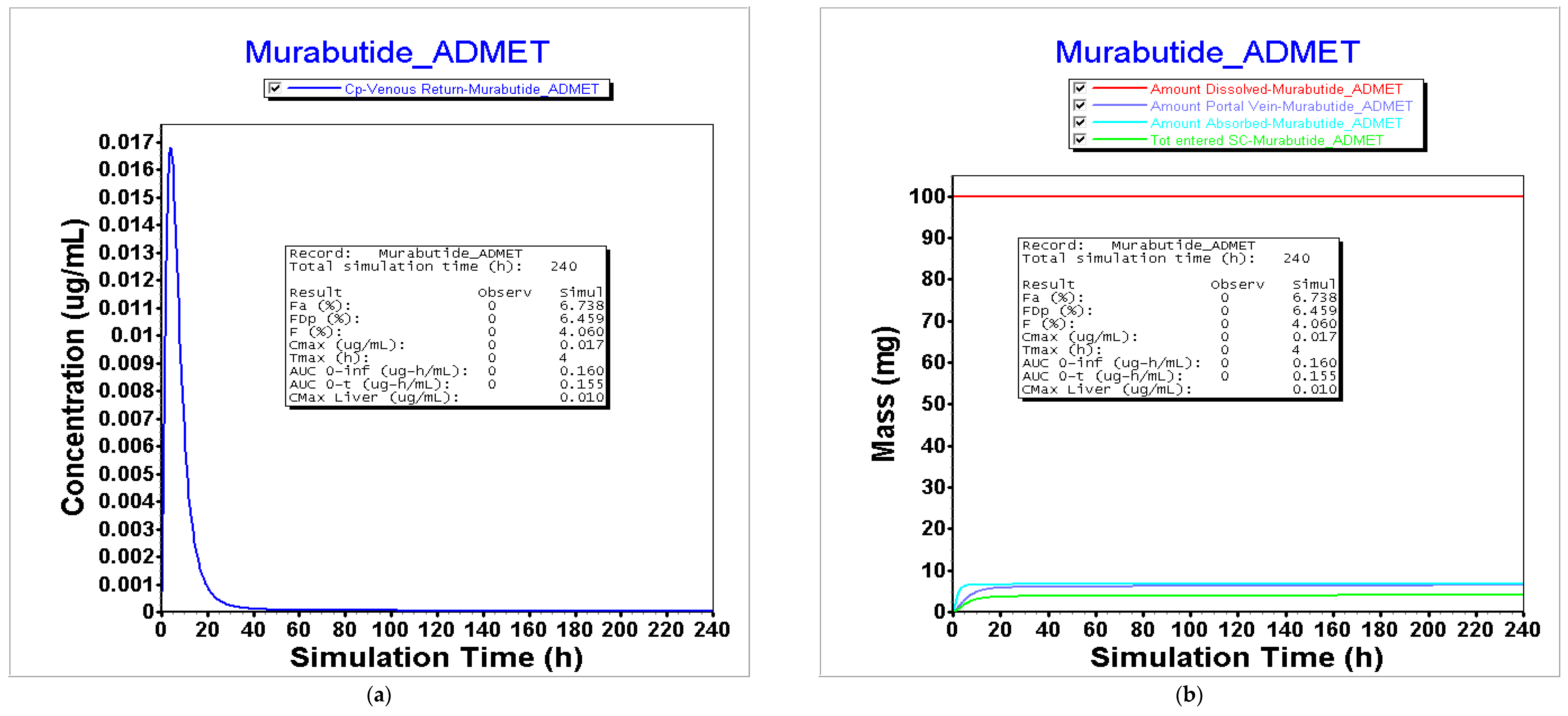 Pharmaceutics 16 00780 g006a