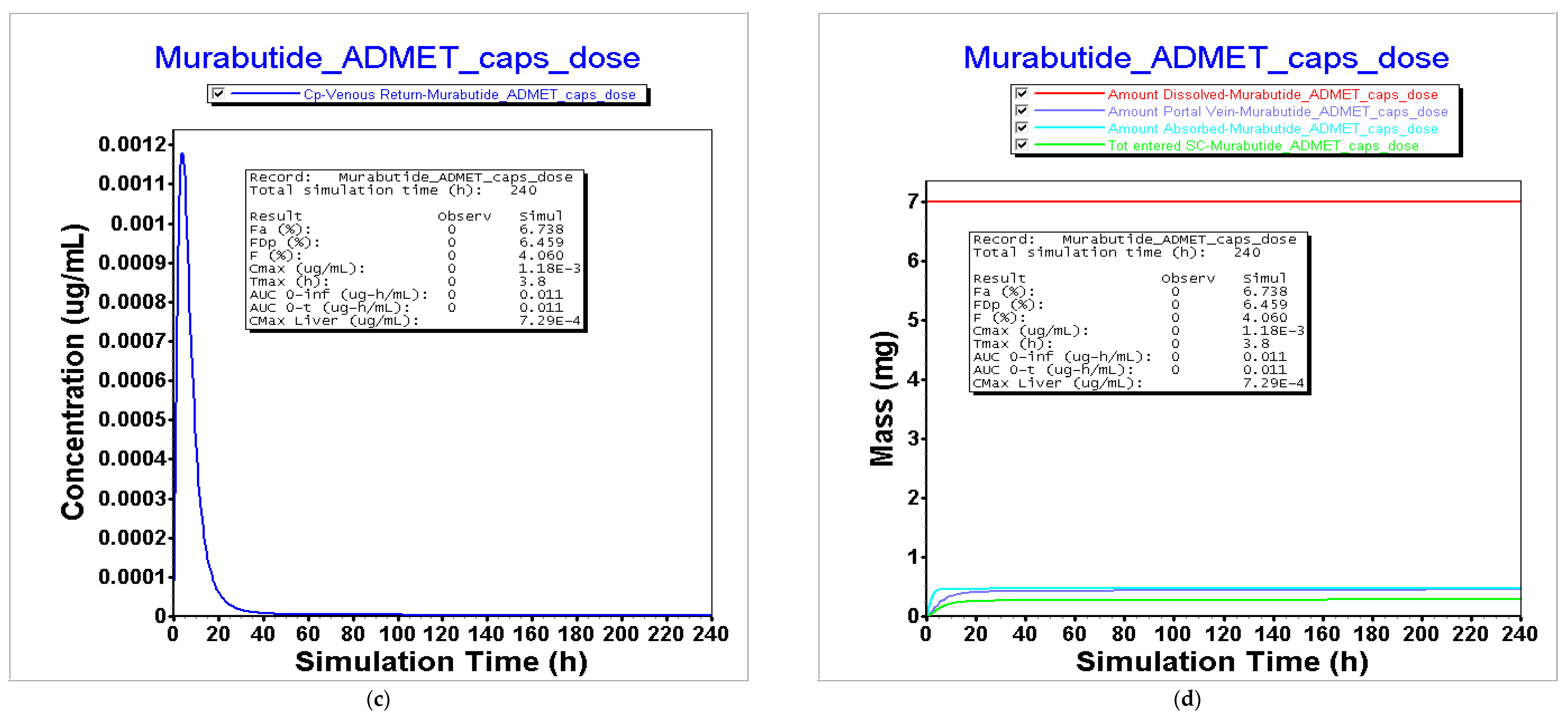 Pharmaceutics 16 00780 g006b