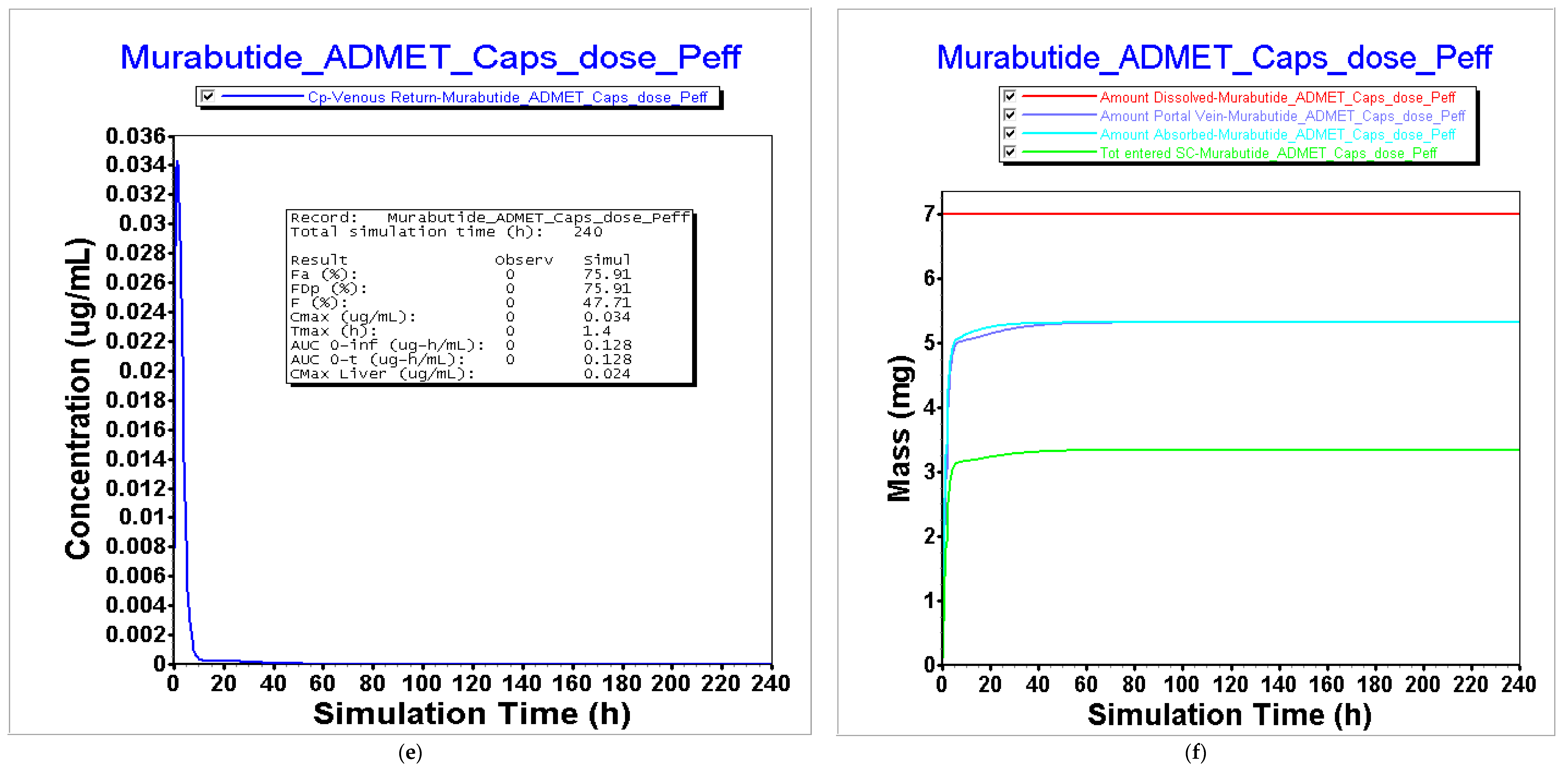 Pharmaceutics 16 00780 g006c