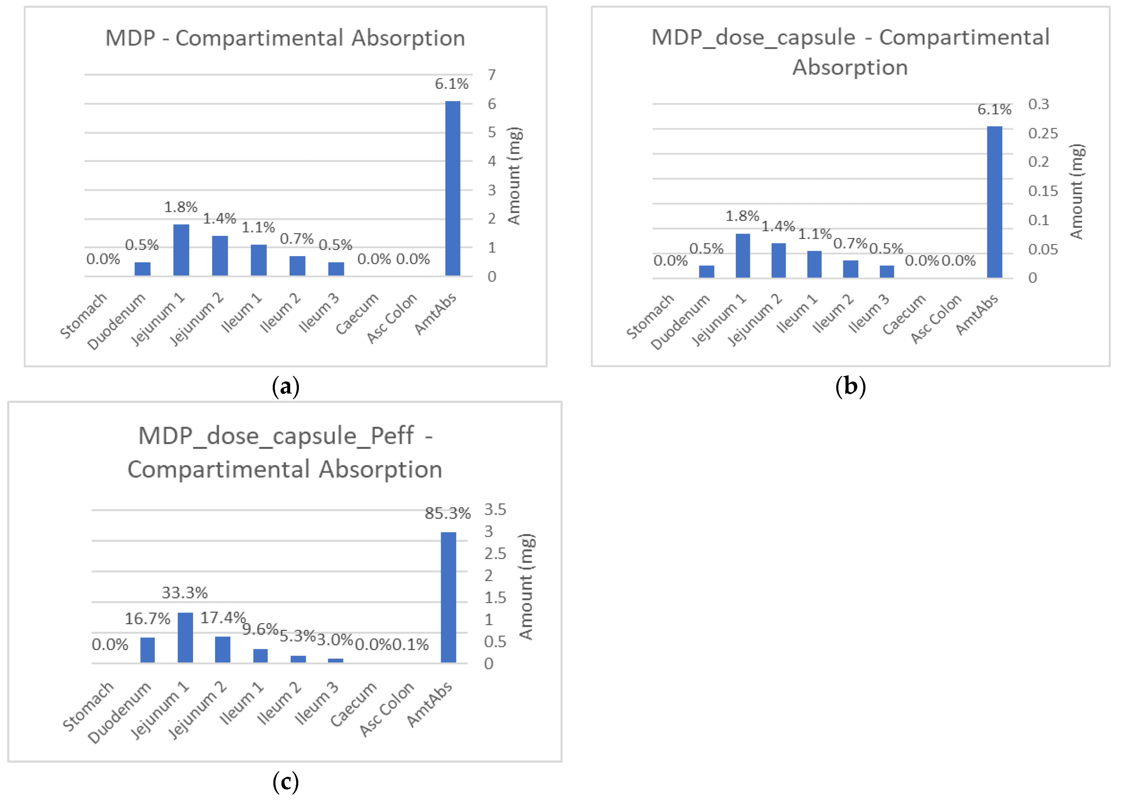Pharmaceutics 16 00780 g007