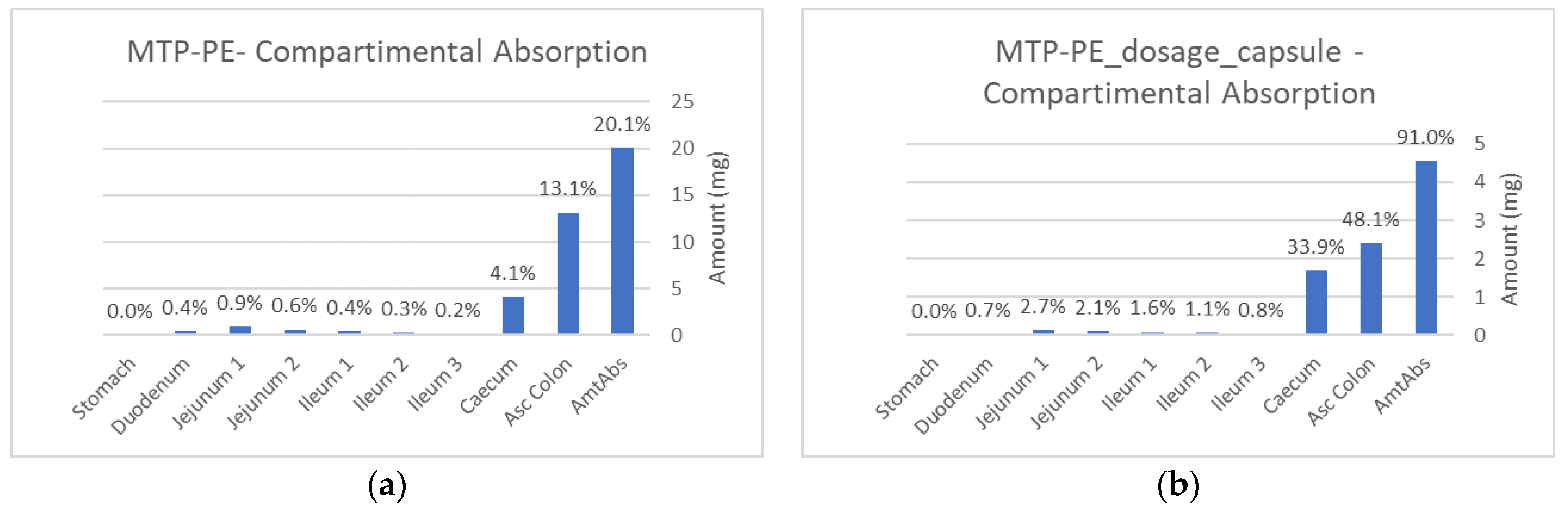 Pharmaceutics 16 00780 g008a
