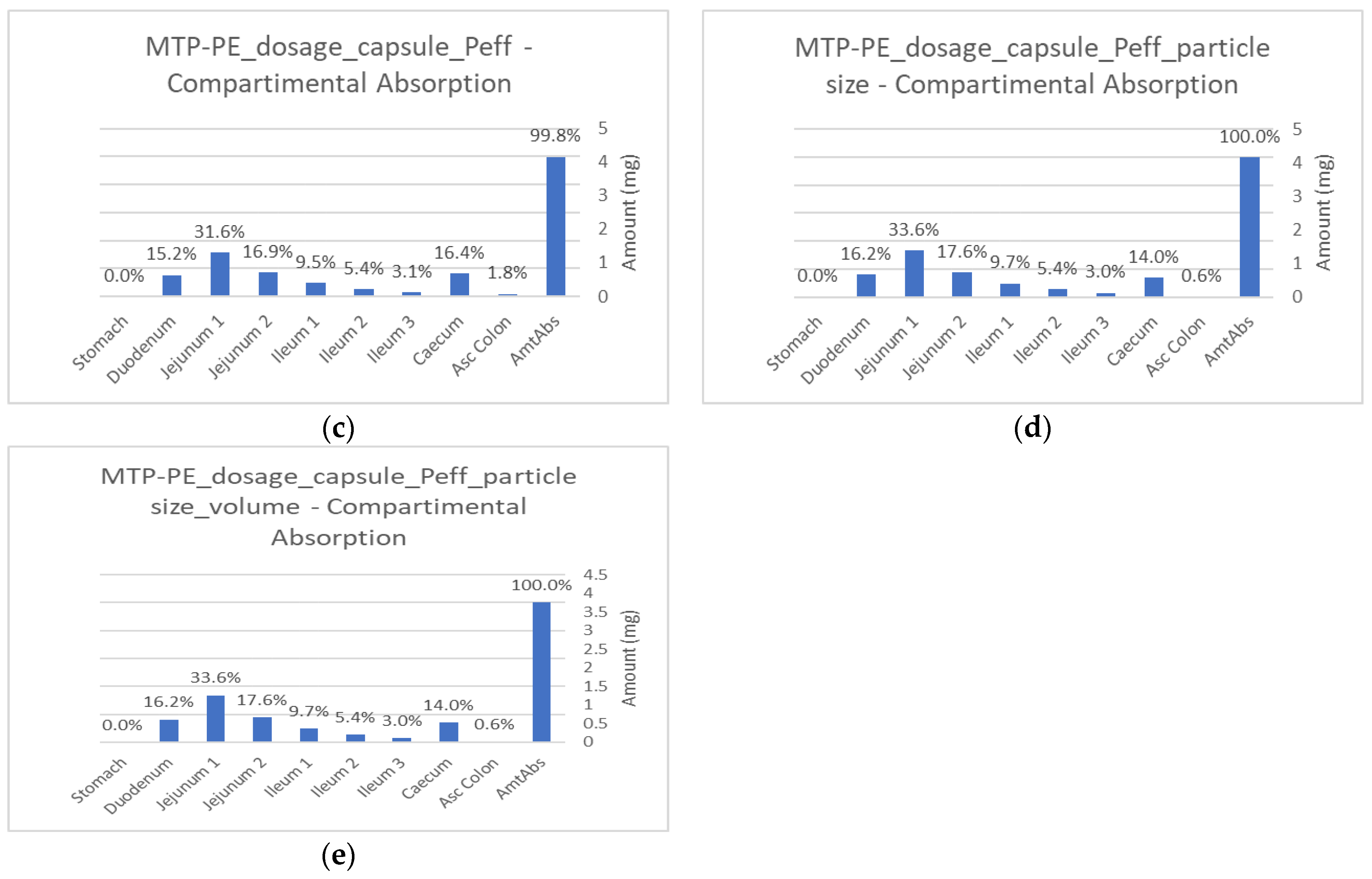 Pharmaceutics 16 00780 g008b