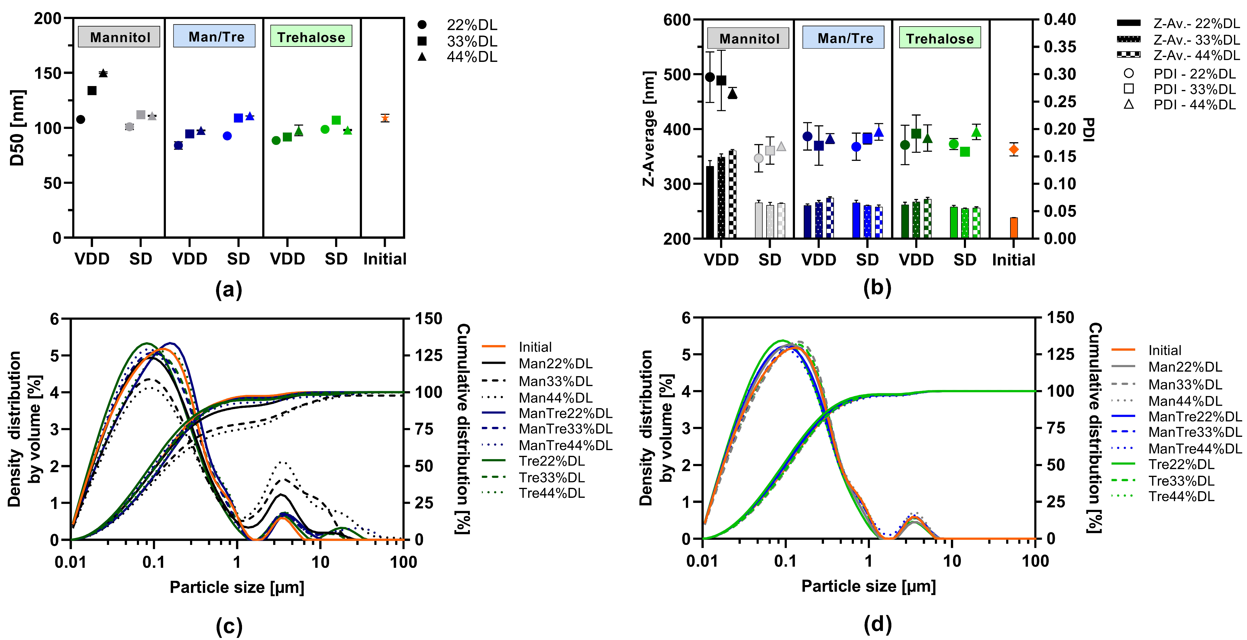 Pharmaceutics 16 00782 g002