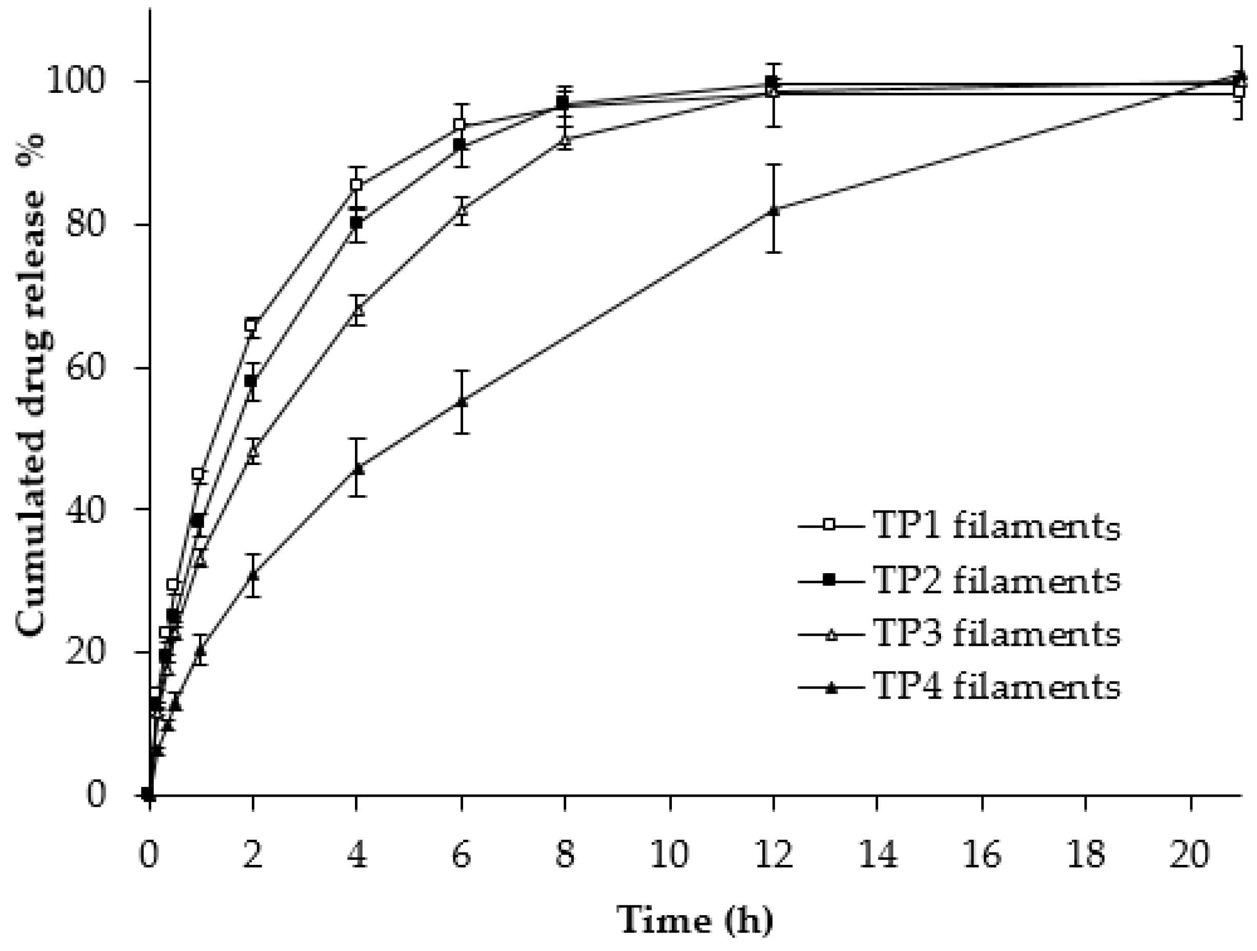 Pharmaceutics 16 00783 g002