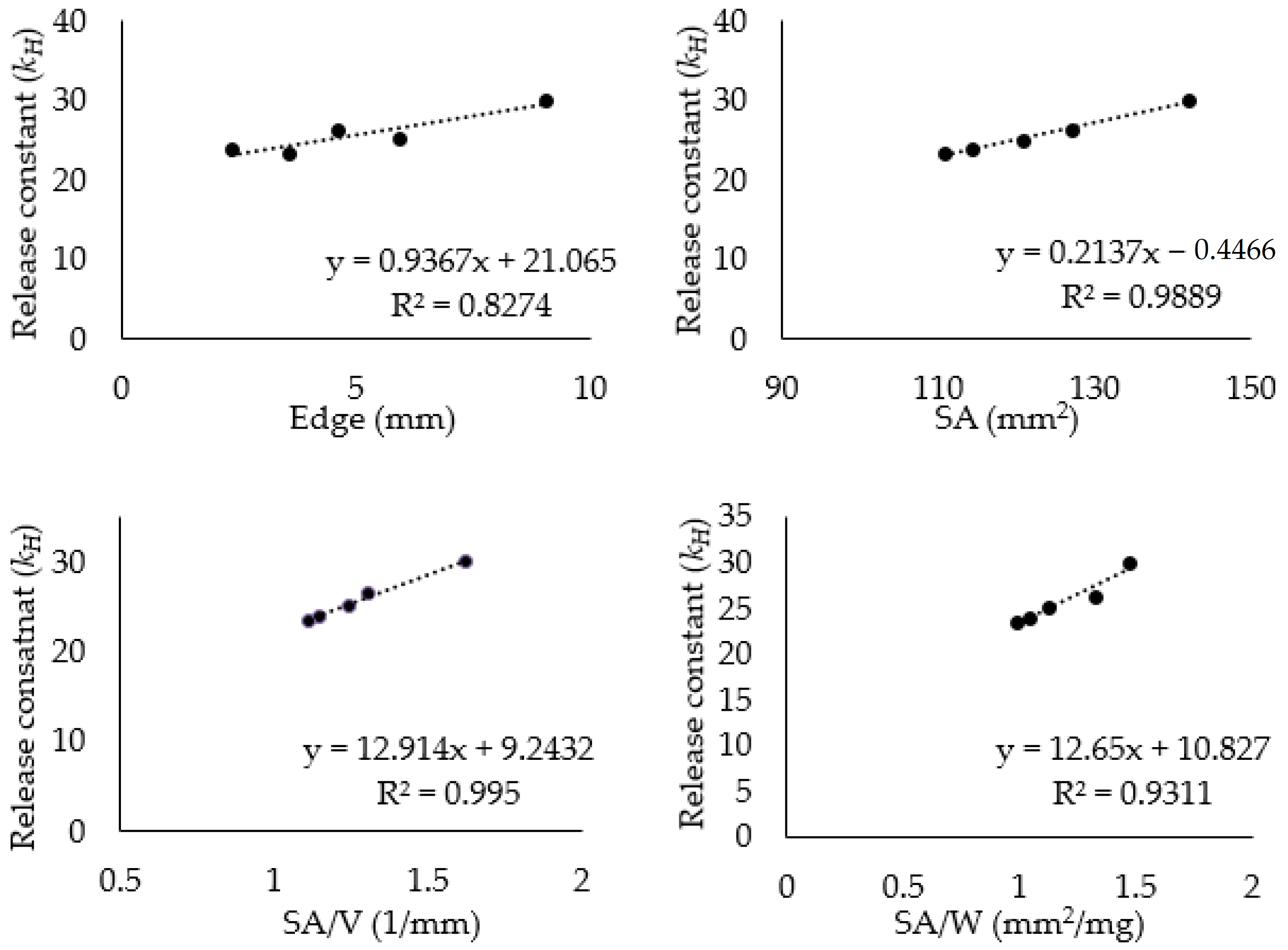 Pharmaceutics 16 00783 g007