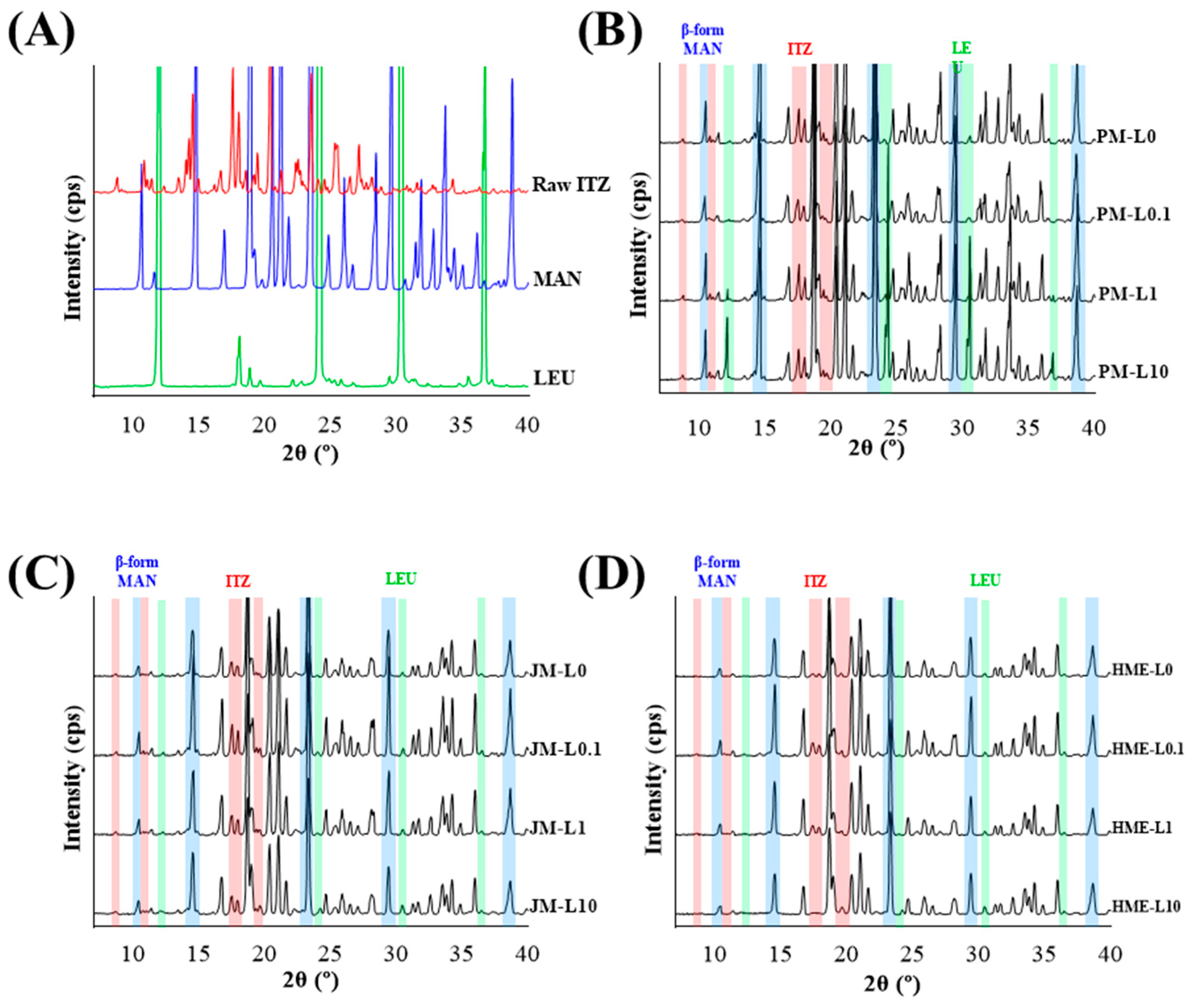 Pharmaceutics 16 00784 g003