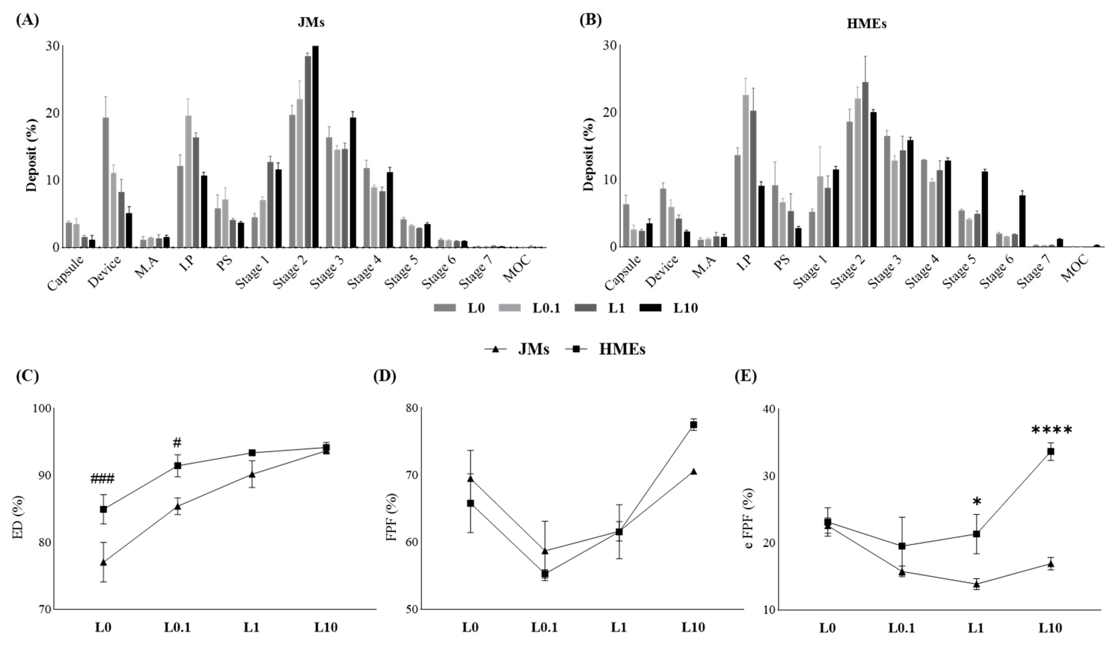Pharmaceutics 16 00784 g004