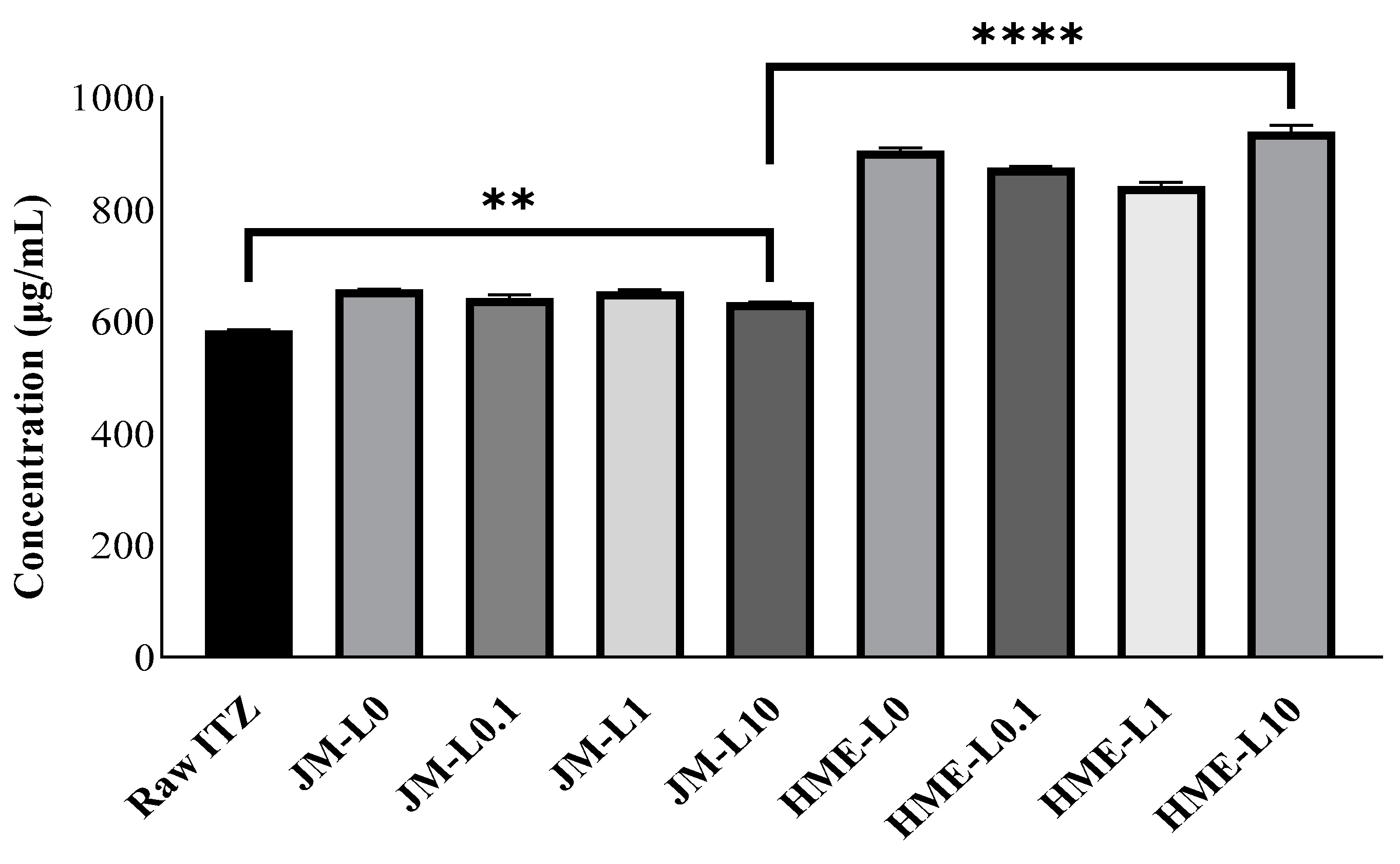 Pharmaceutics 16 00784 g005