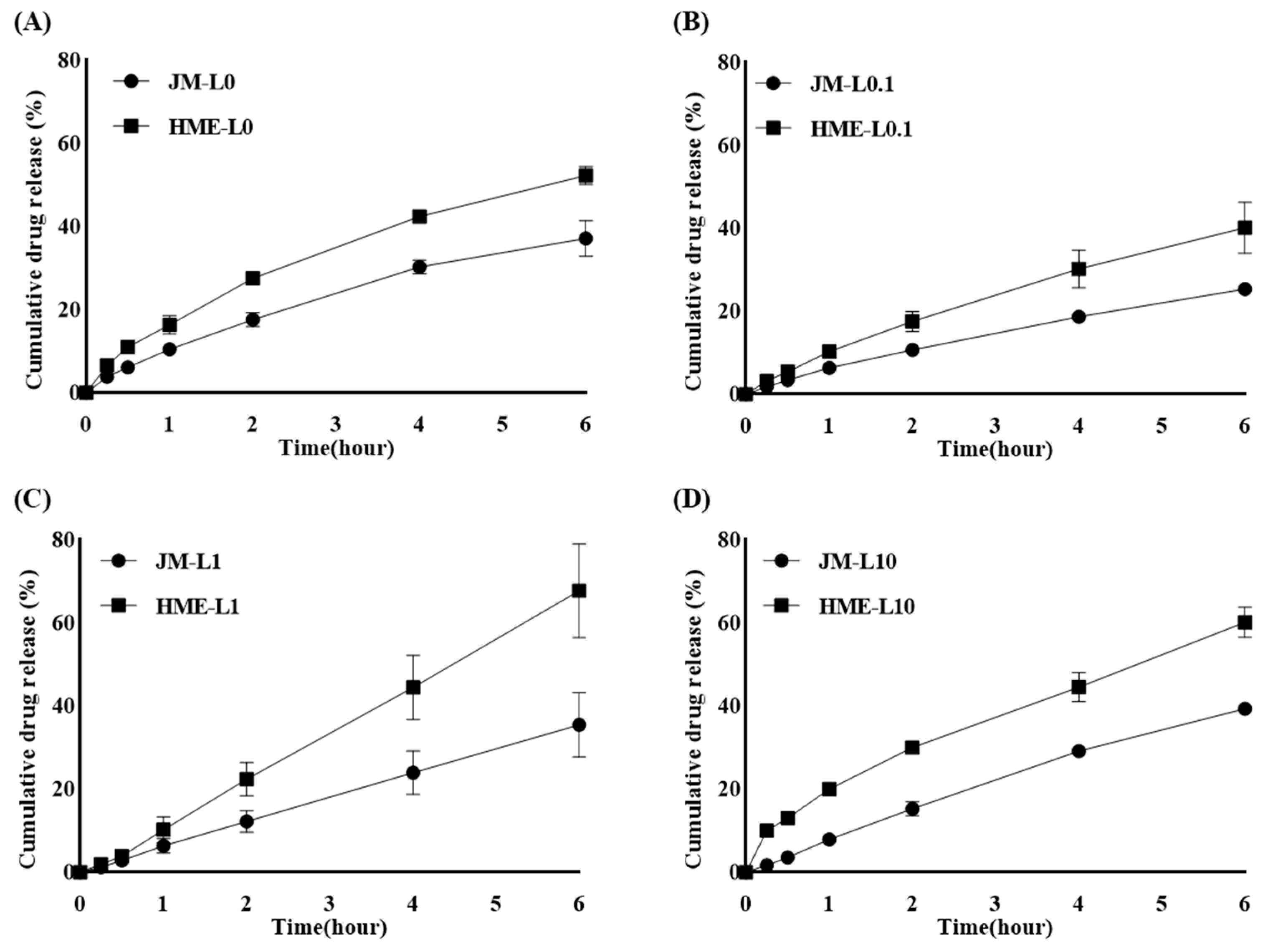 Pharmaceutics 16 00784 g006