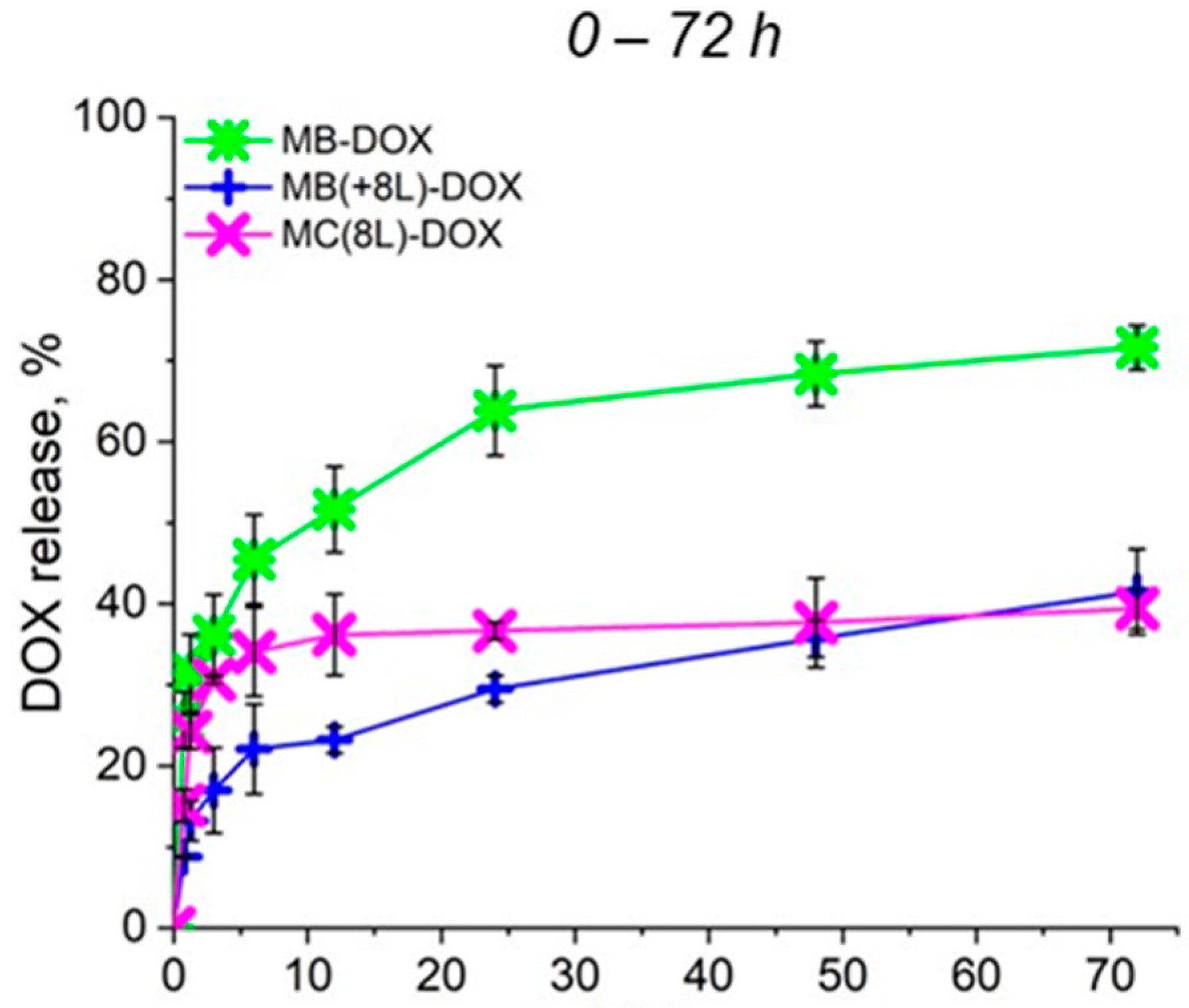 Pharmaceutics 16 00785 g003