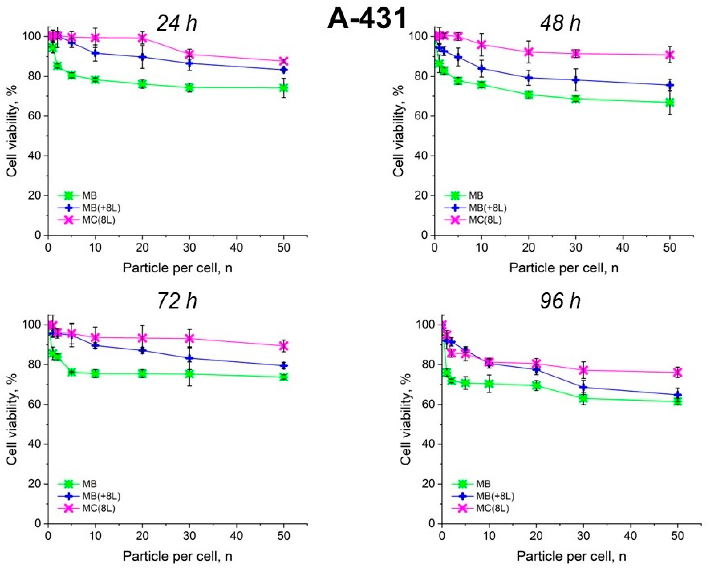 Pharmaceutics 16 00785 g004