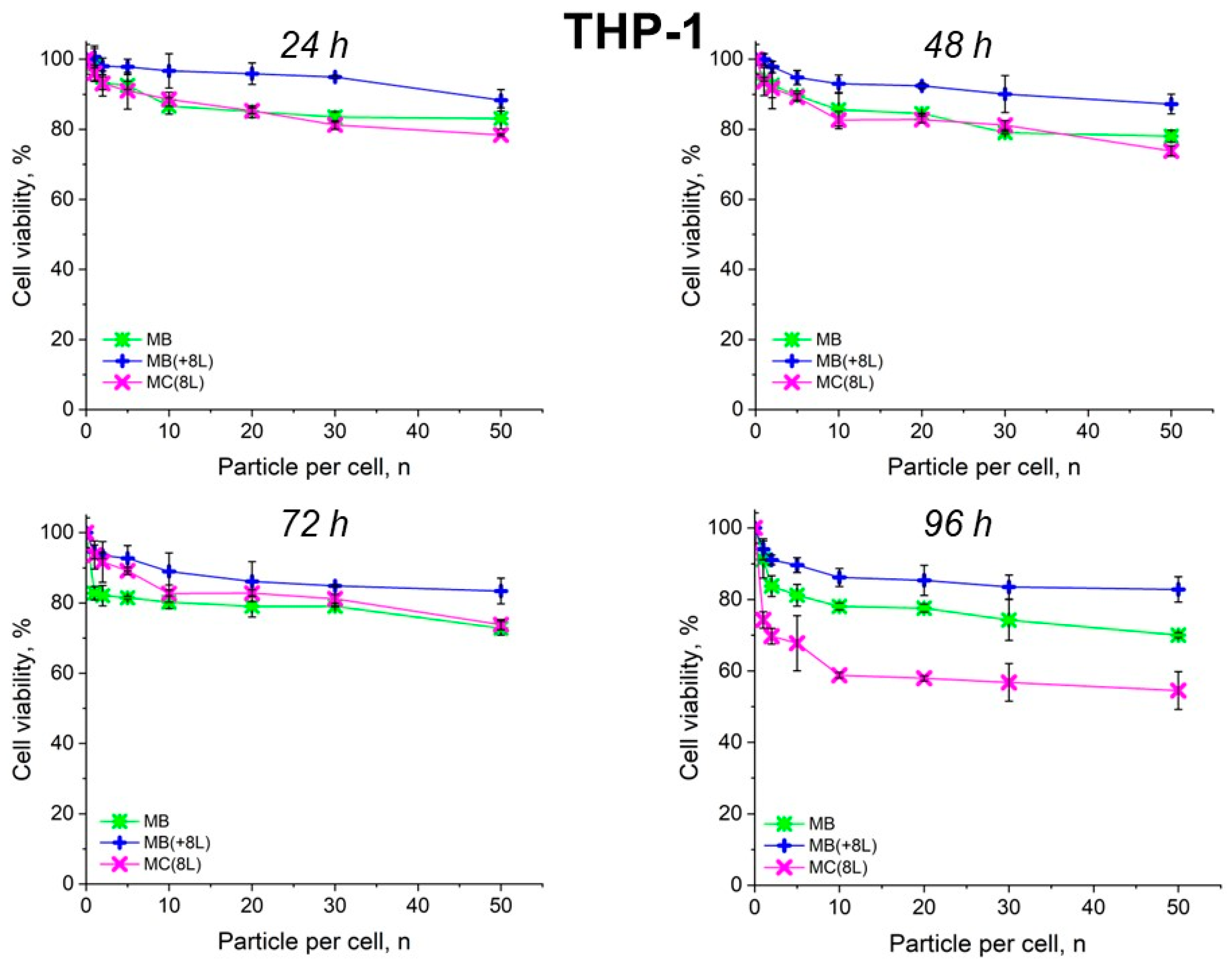 Pharmaceutics 16 00785 g005