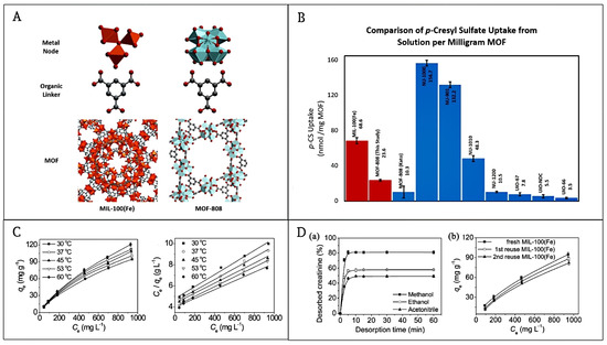 Pharmaceutics 16 00793 g010