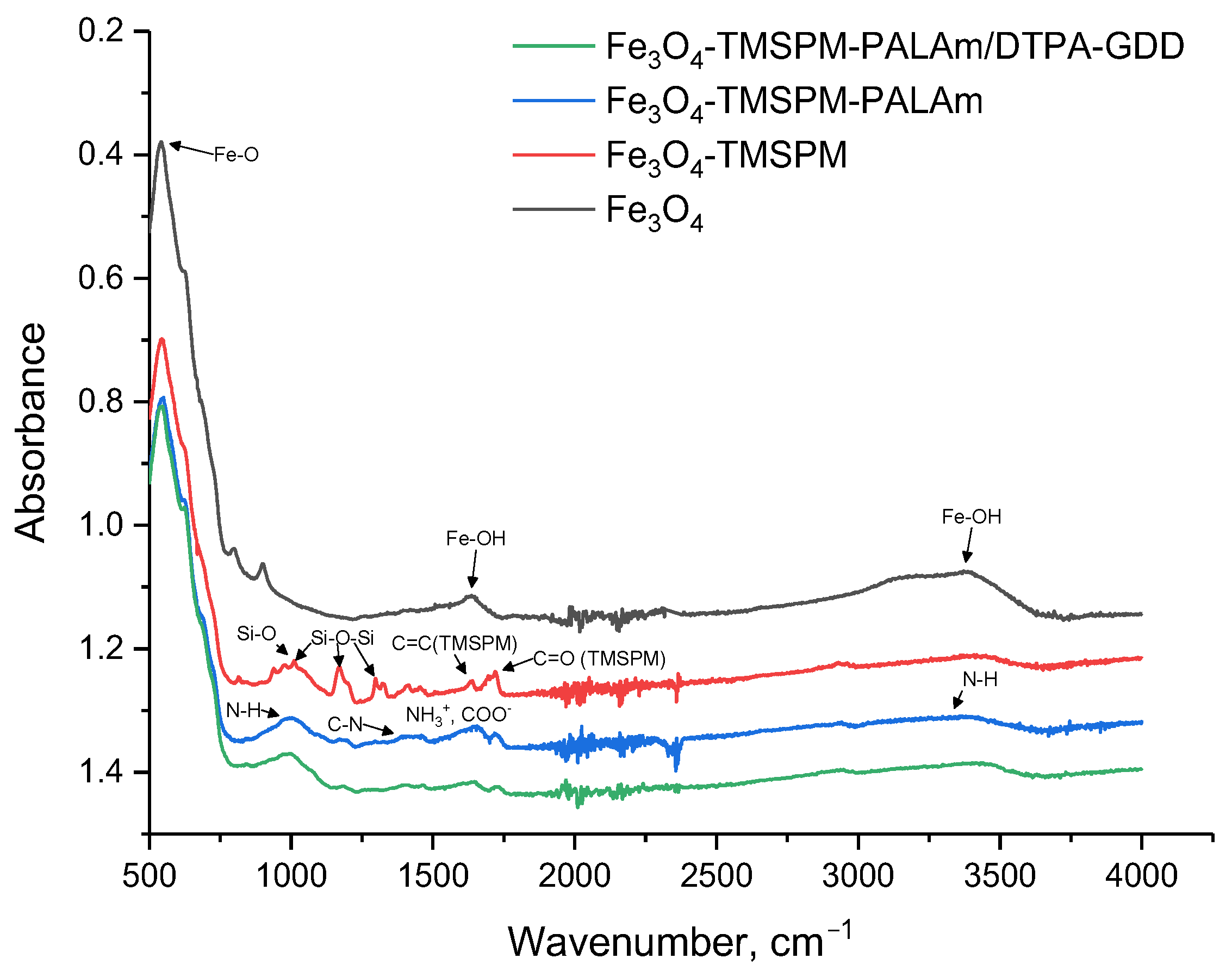 Pharmaceutics 16 00797 g006