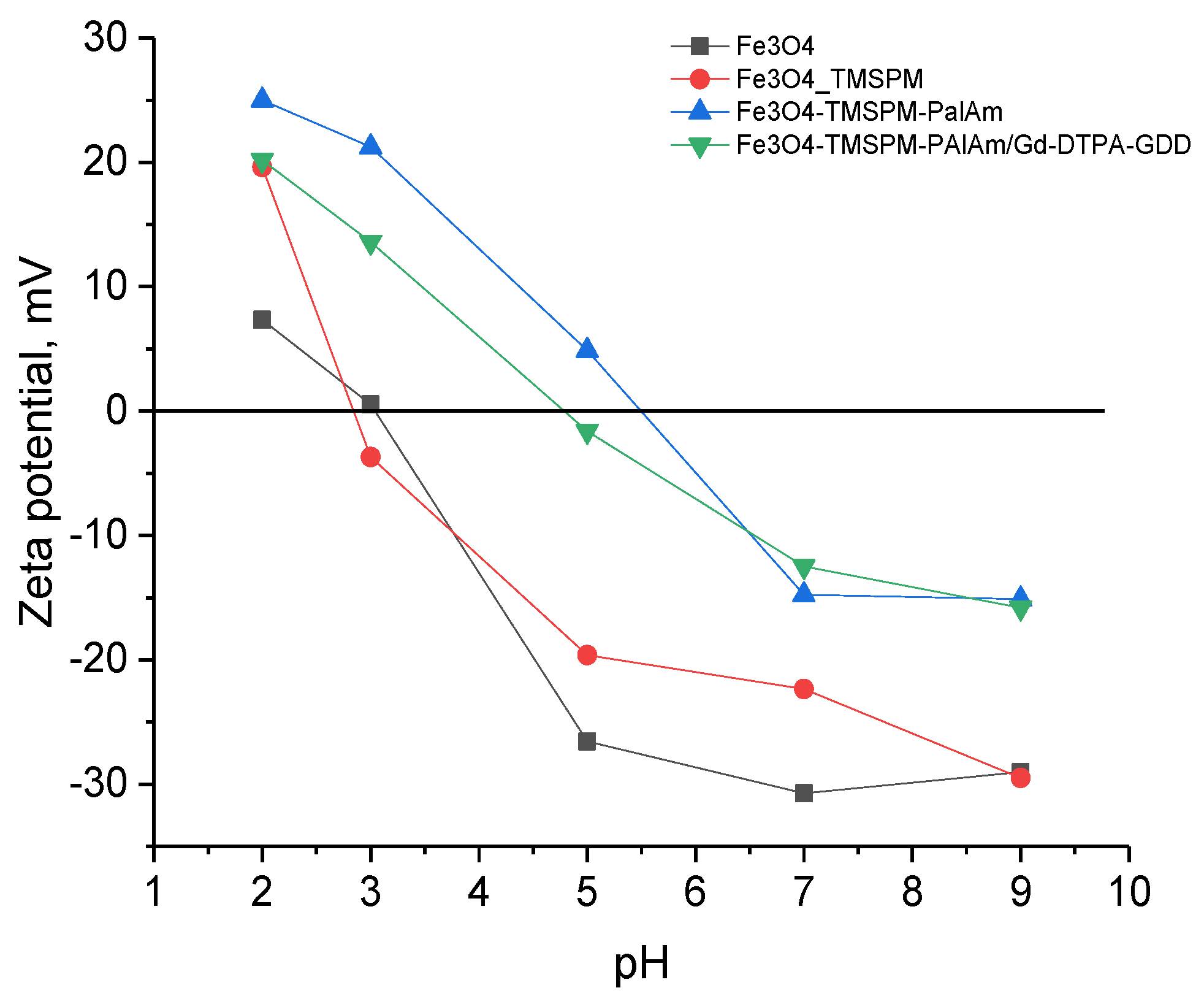 Pharmaceutics 16 00797 g008