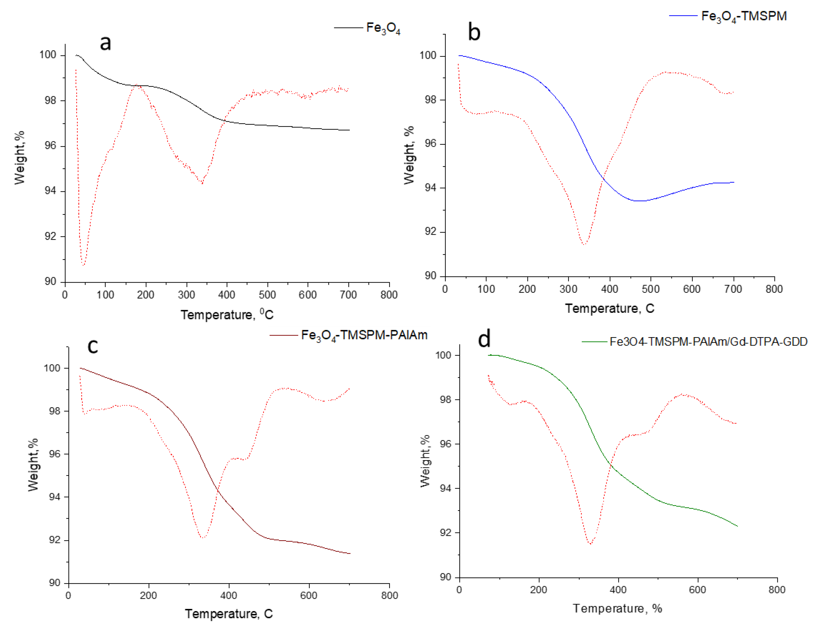 Pharmaceutics 16 00797 g010