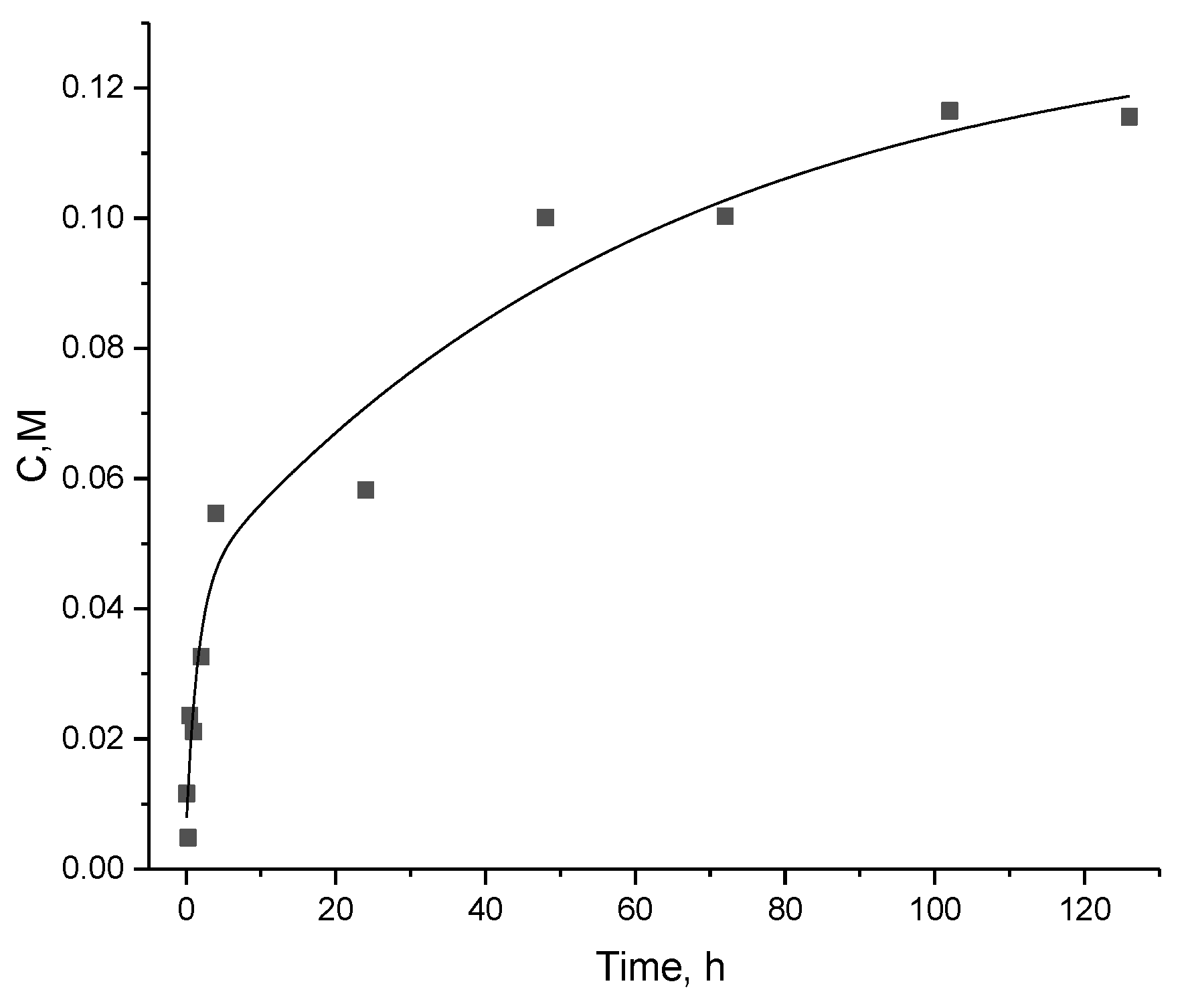 Pharmaceutics 16 00797 g011