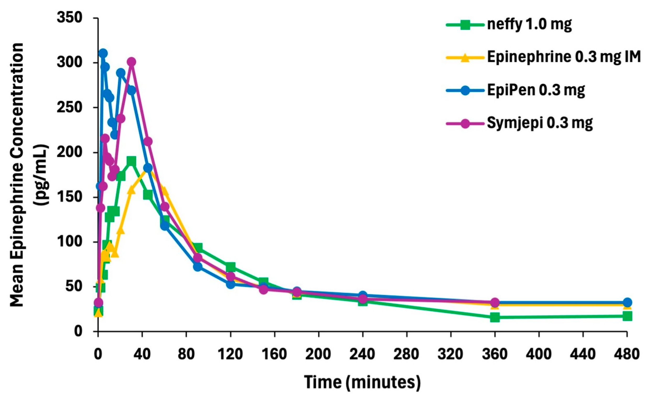 Pharmaceutics 16 00811 g002