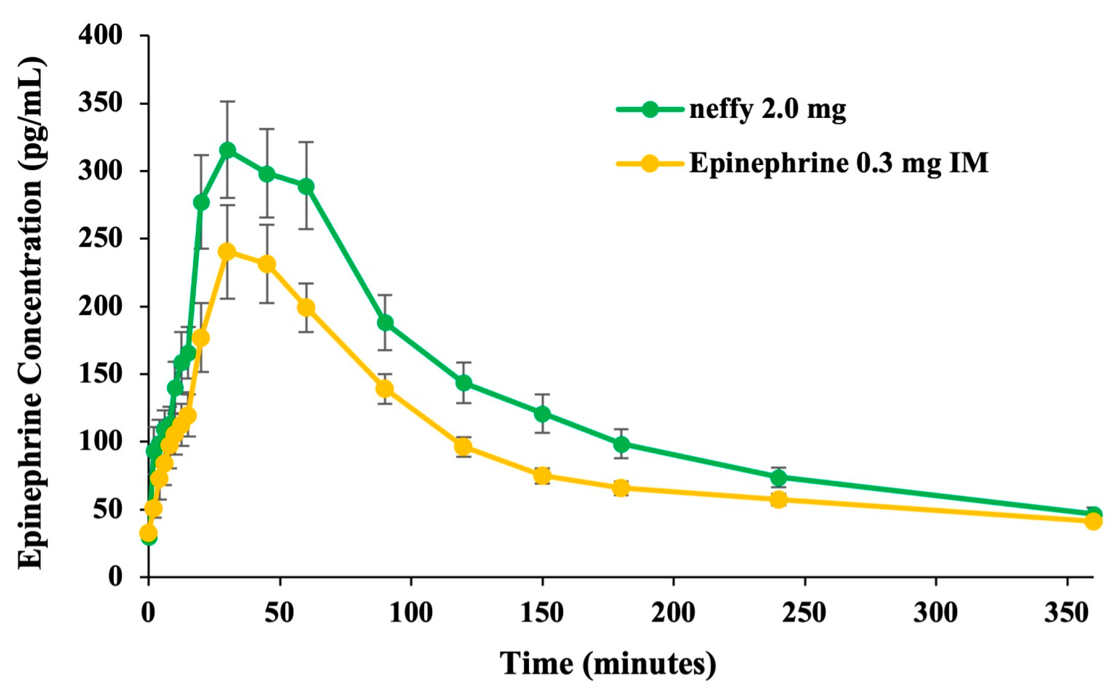 Pharmaceutics 16 00811 g006