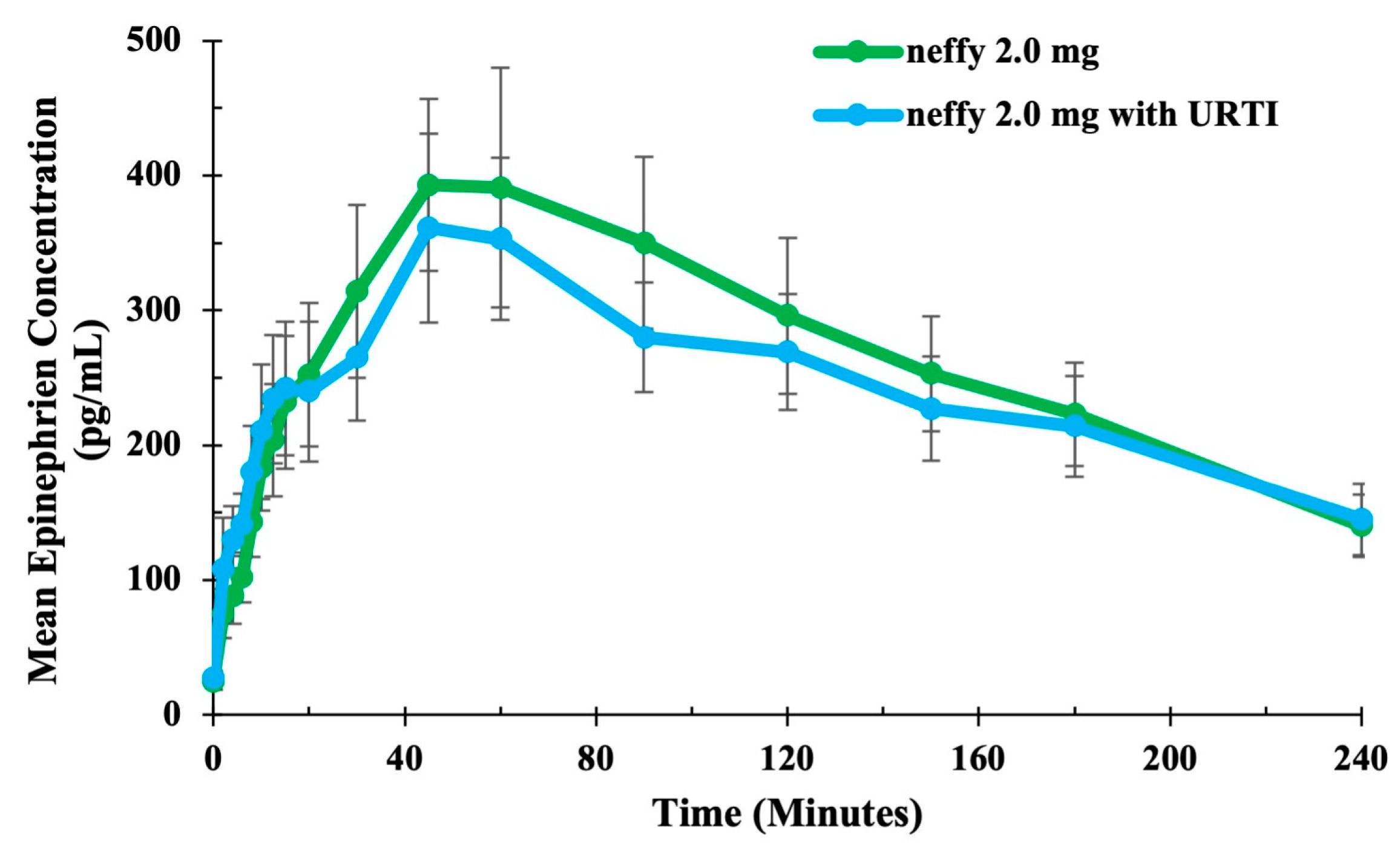 Pharmaceutics 16 00811 g008