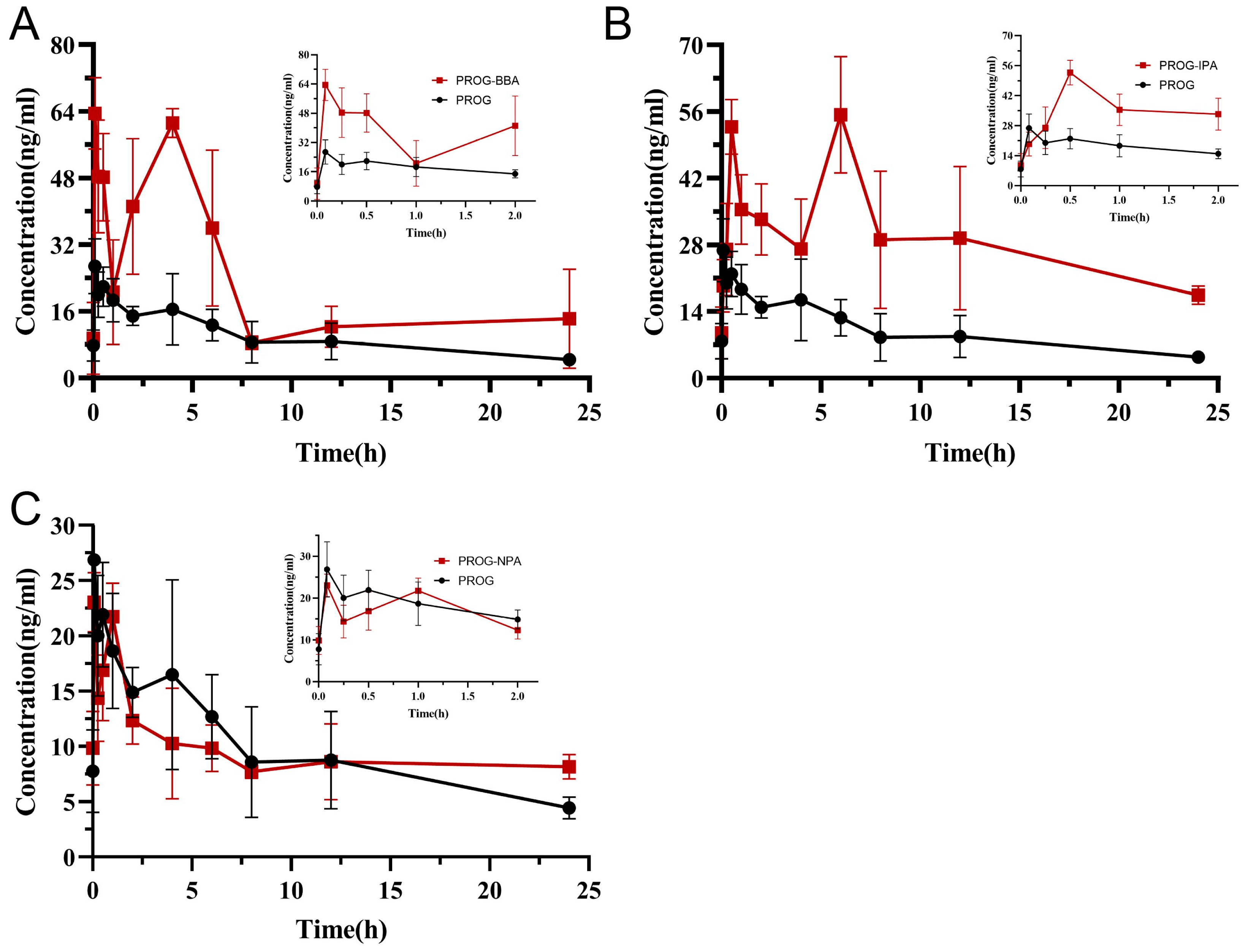 Pharmaceutics 16 00816 g007