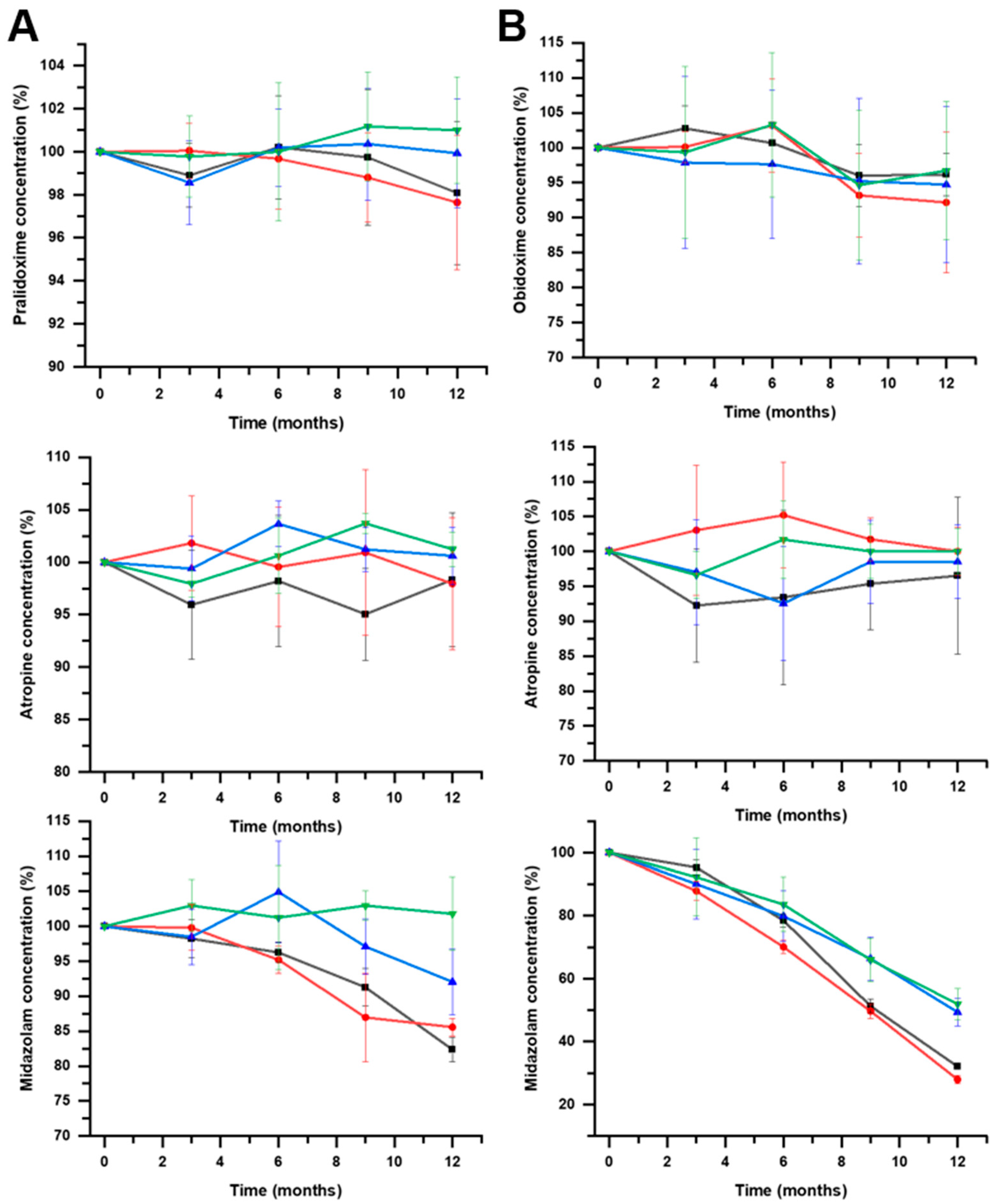 Pharmaceutics 16 00820 g004 Pharmaceutics 16 00820 g004