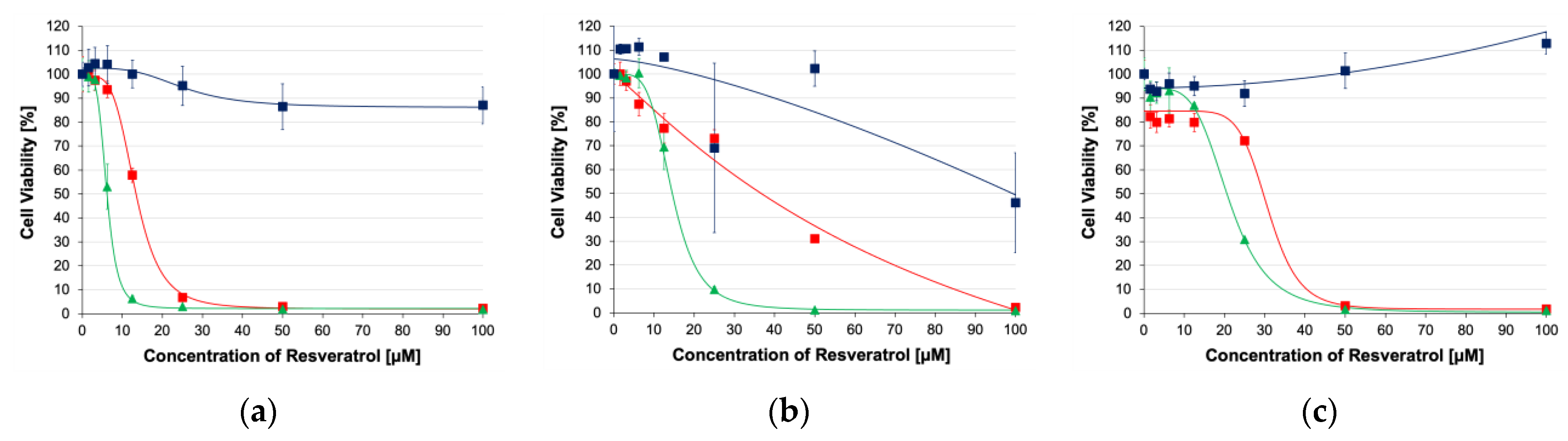Pharmaceutics 16 00836 g006a