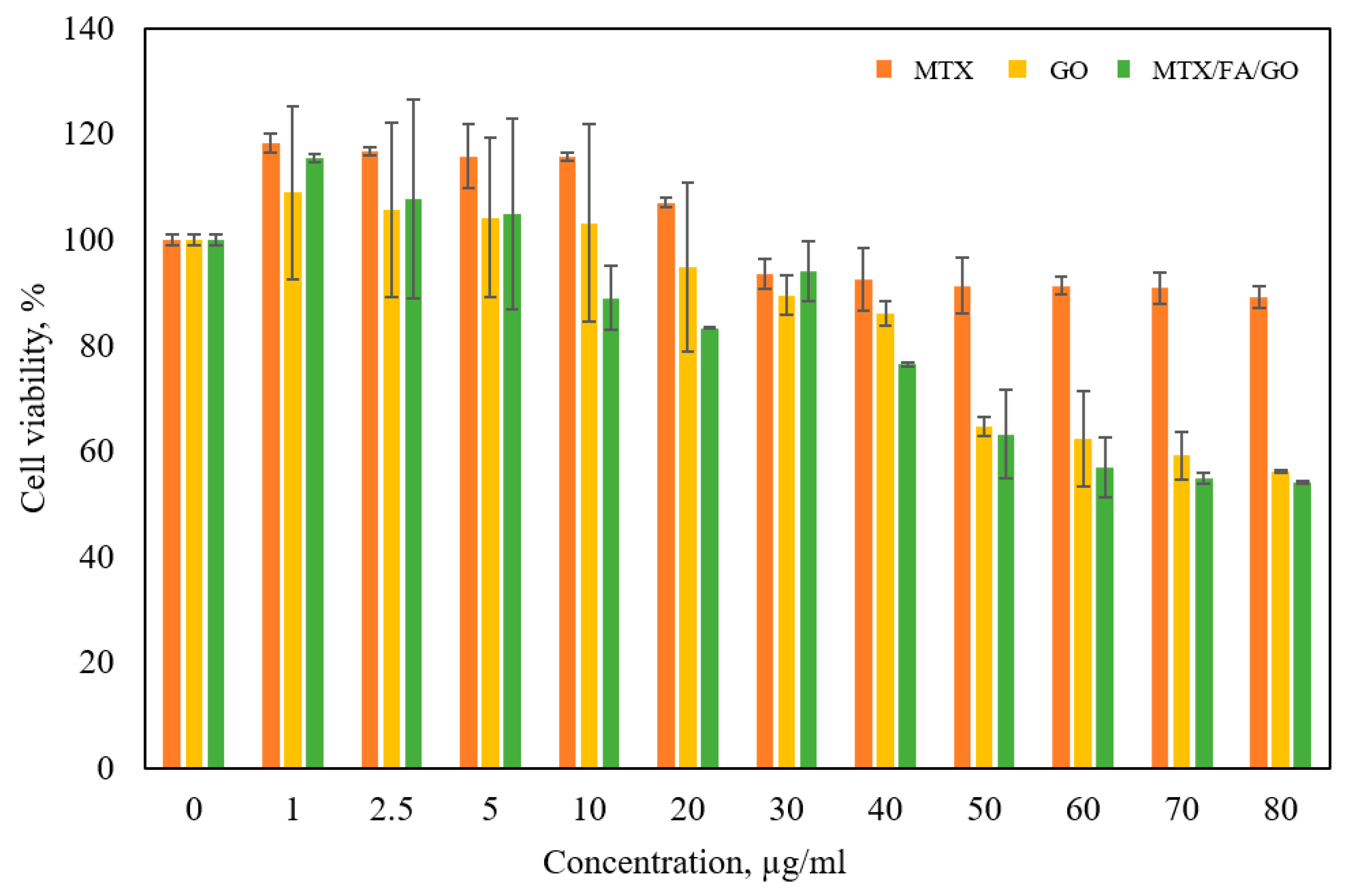 Pharmaceutics 16 00837 g008