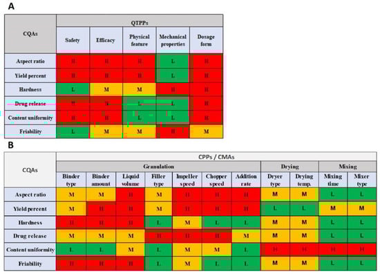 Pharmaceutics 16 00848 g002