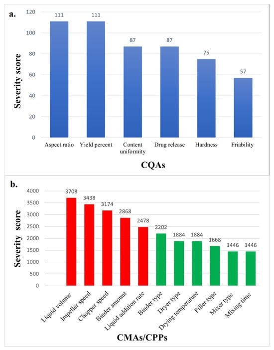Pharmaceutics 16 00848 g003