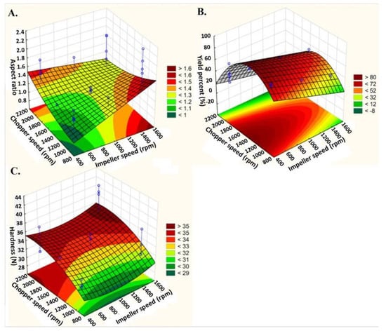 Pharmaceutics 16 00848 g004
