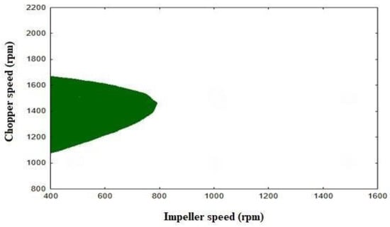 Pharmaceutics 16 00848 g005