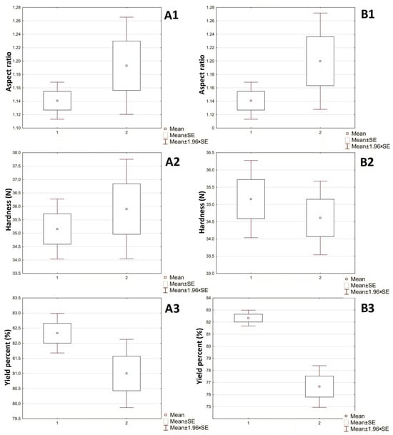 Pharmaceutics 16 00848 g006