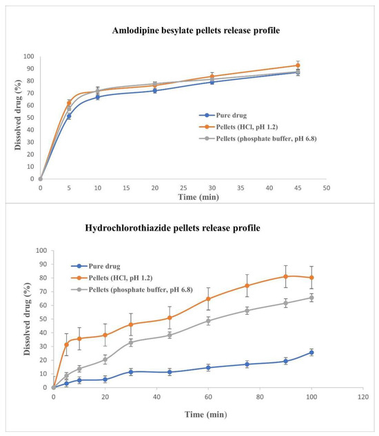 Pharmaceutics 16 00848 g007