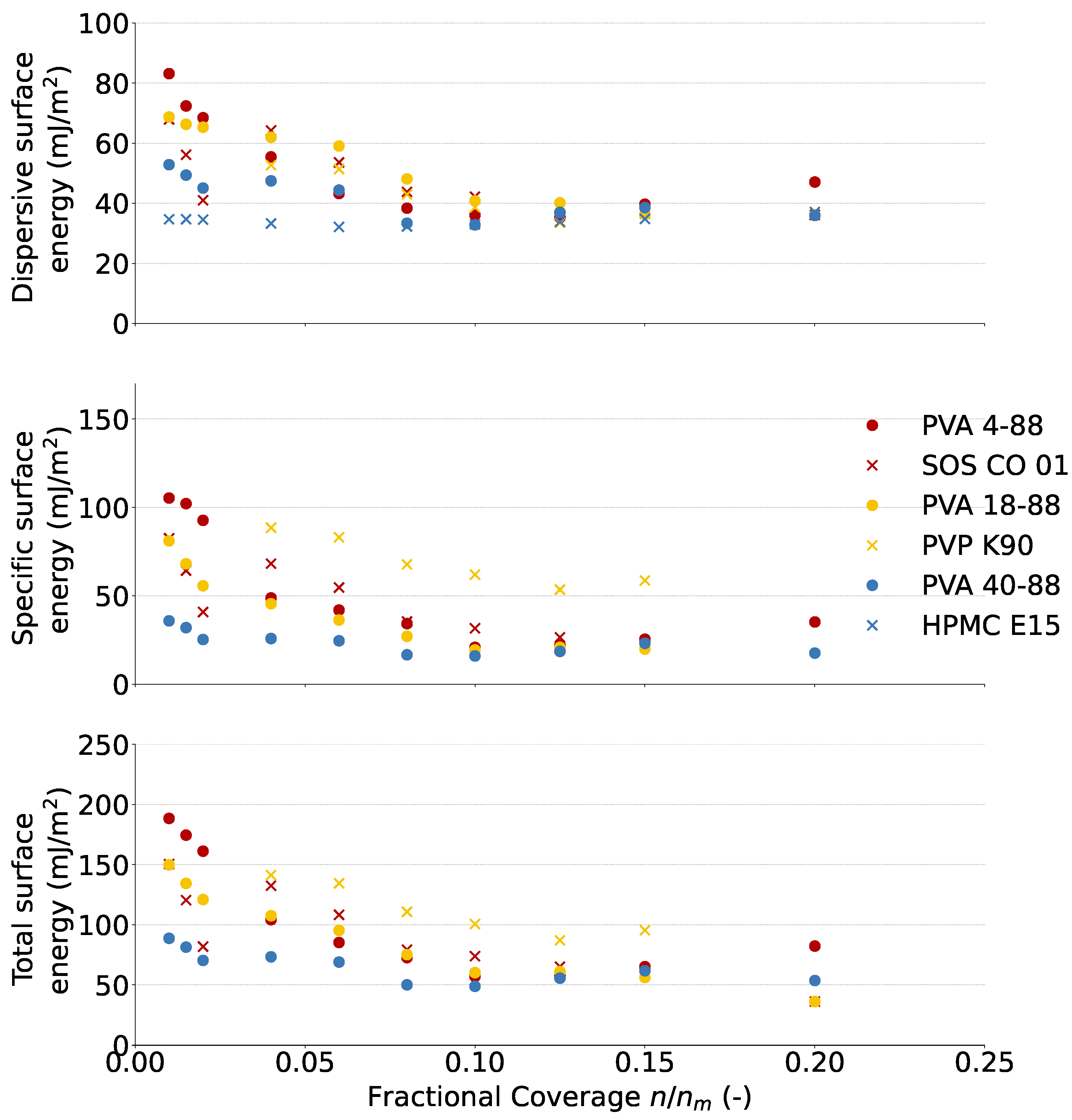 Pharmaceutics 16 00854 g003