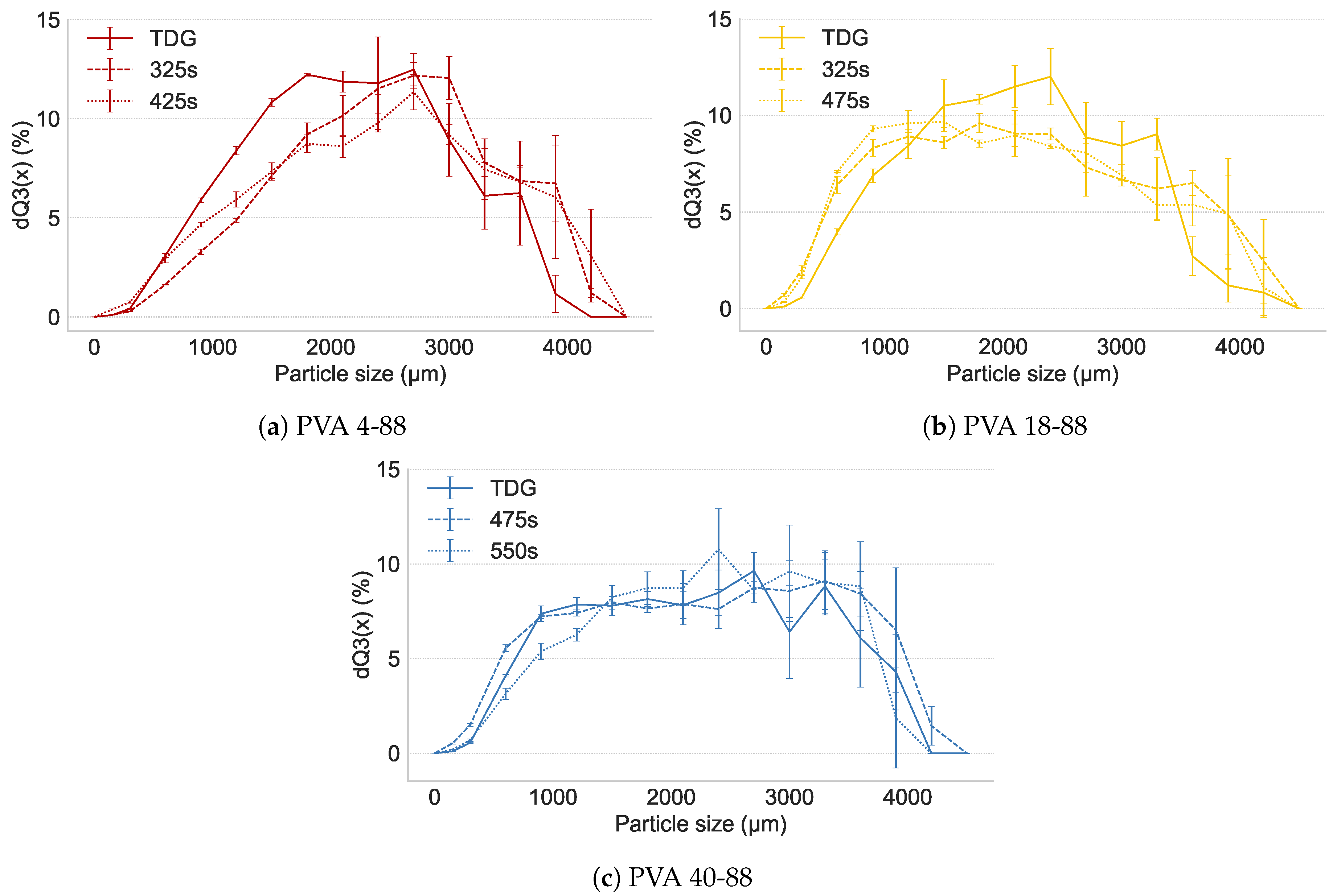 Pharmaceutics 16 00854 g007