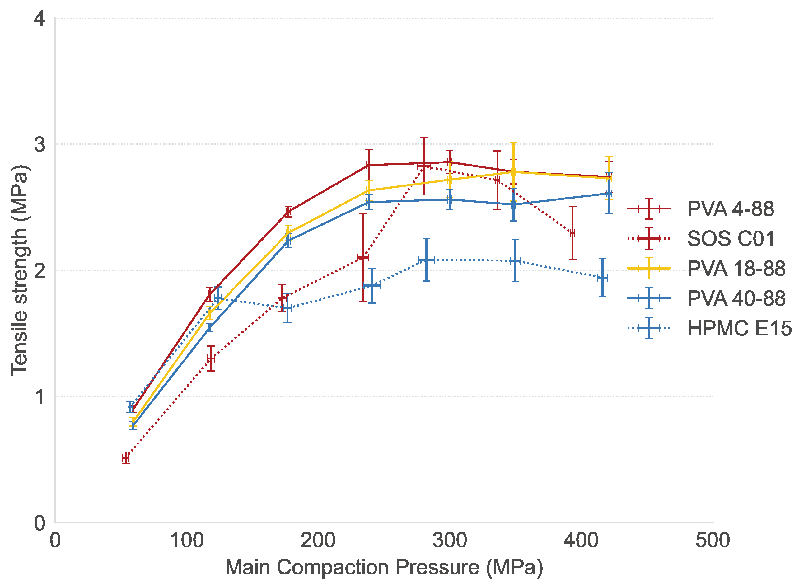 Pharmaceutics 16 00854 g008