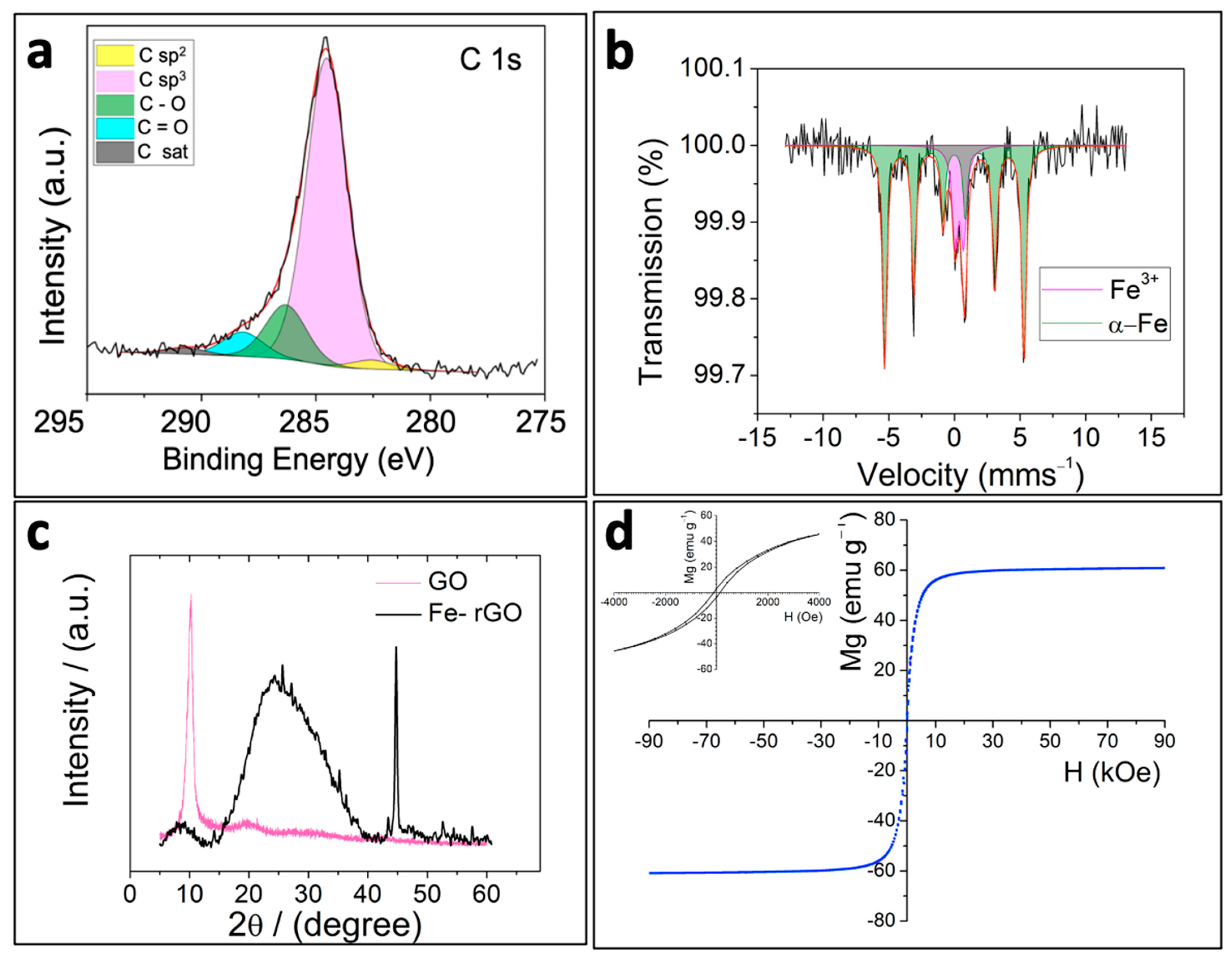 Pharmaceutics 16 00856 g002