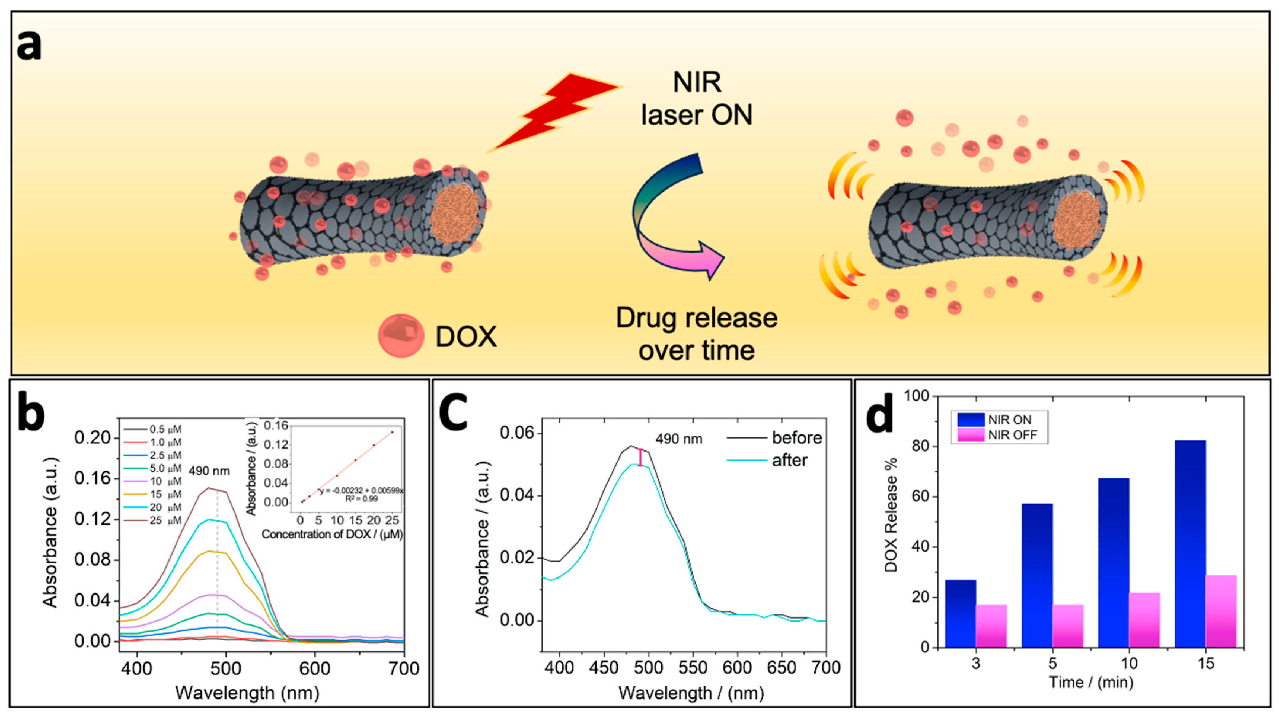 Pharmaceutics 16 00856 g004