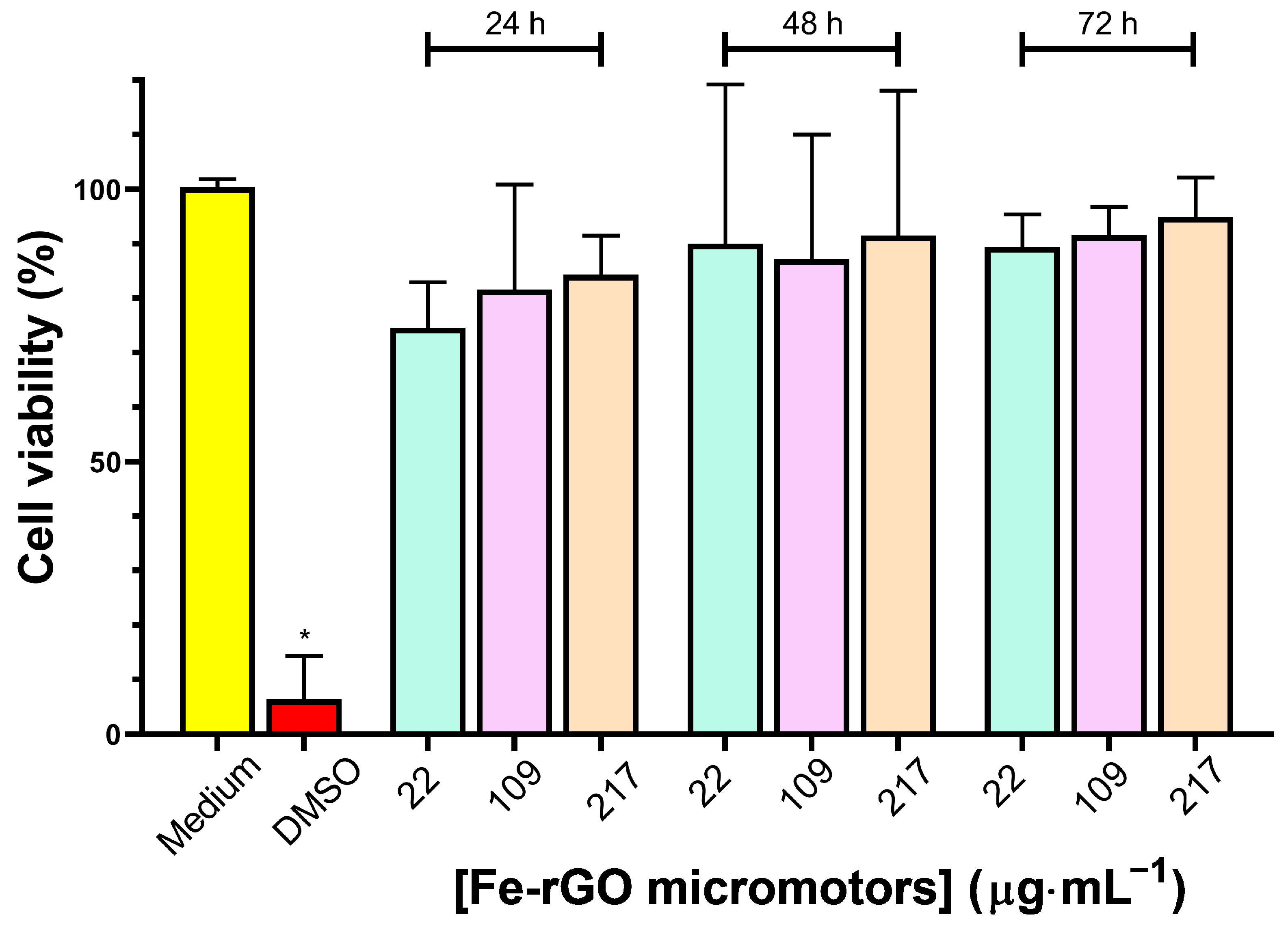 Pharmaceutics 16 00856 g005