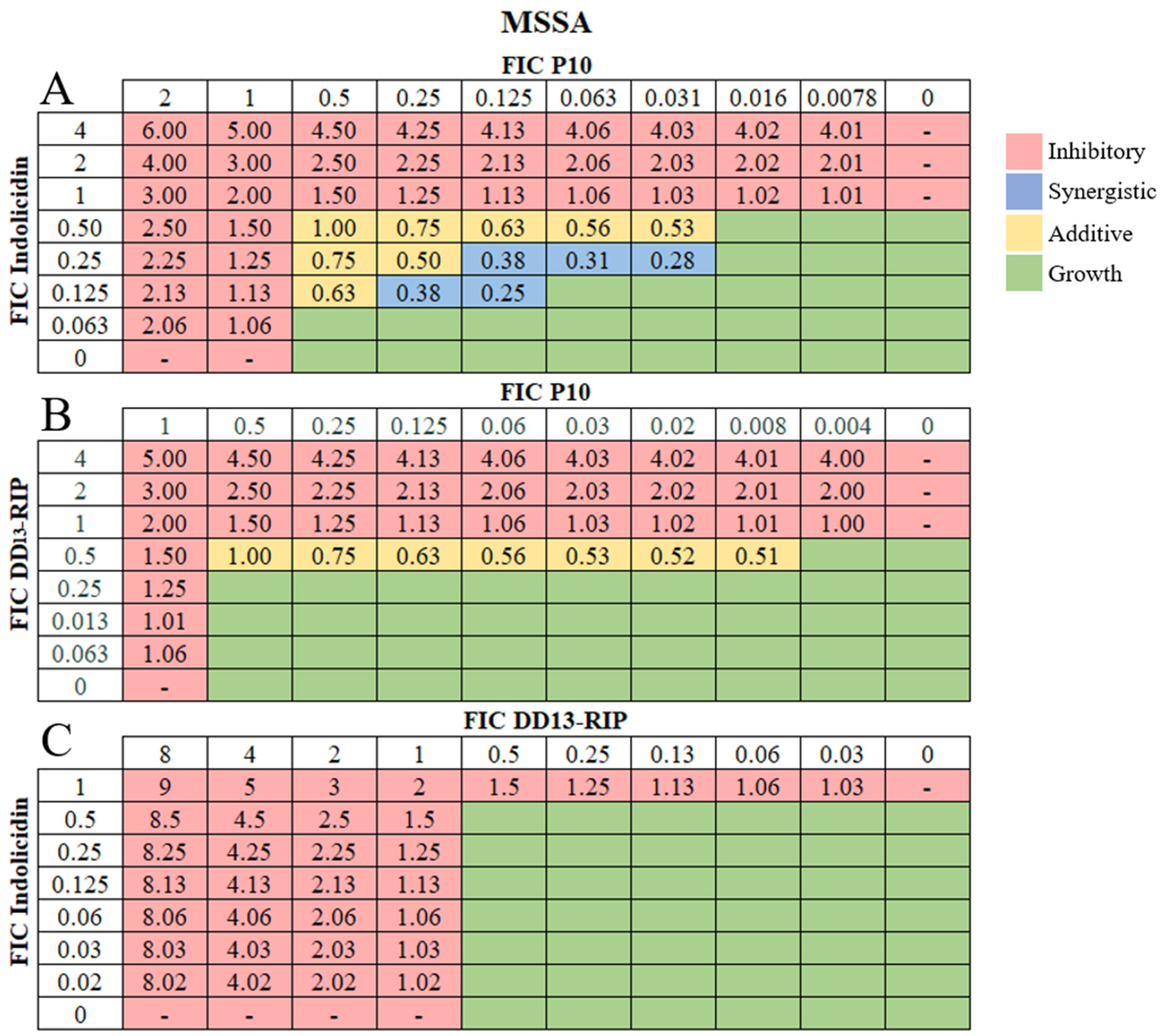 Pharmaceutics 16 00860 g001