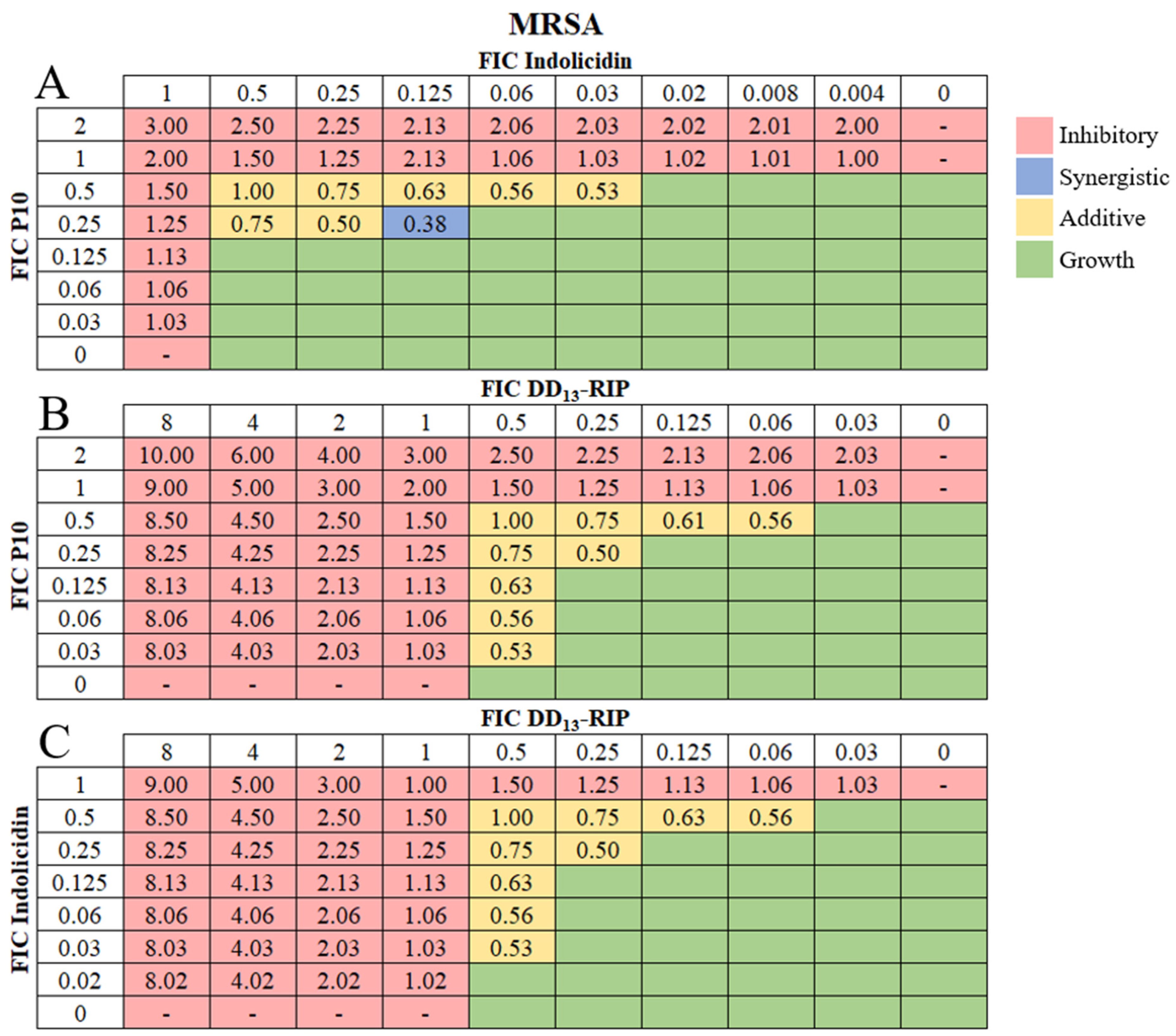 Pharmaceutics 16 00860 g002