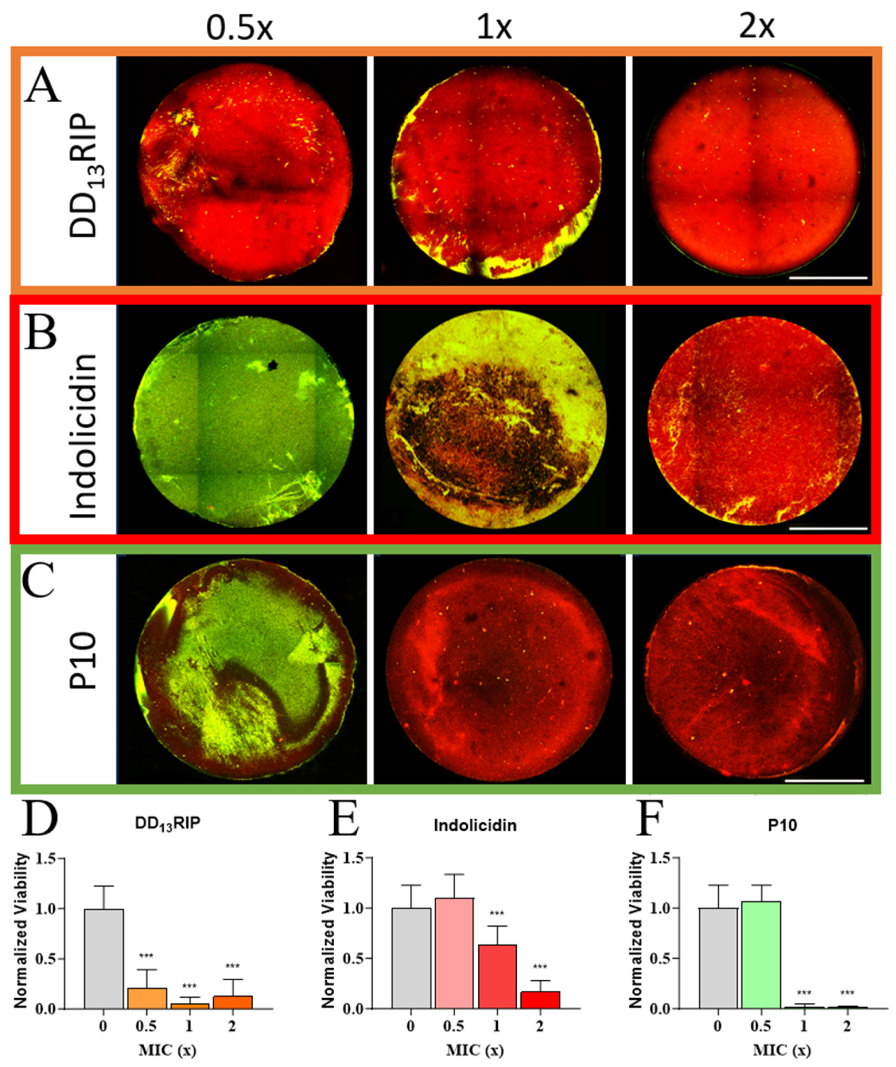 Pharmaceutics 16 00860 g003