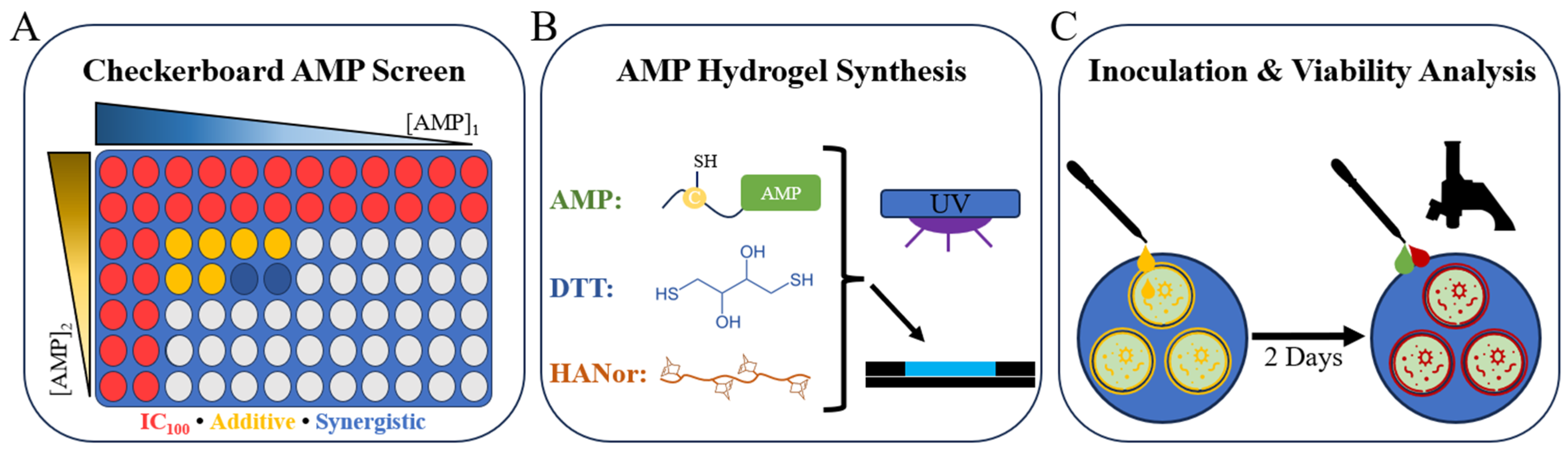 Pharmaceutics 16 00860 g007